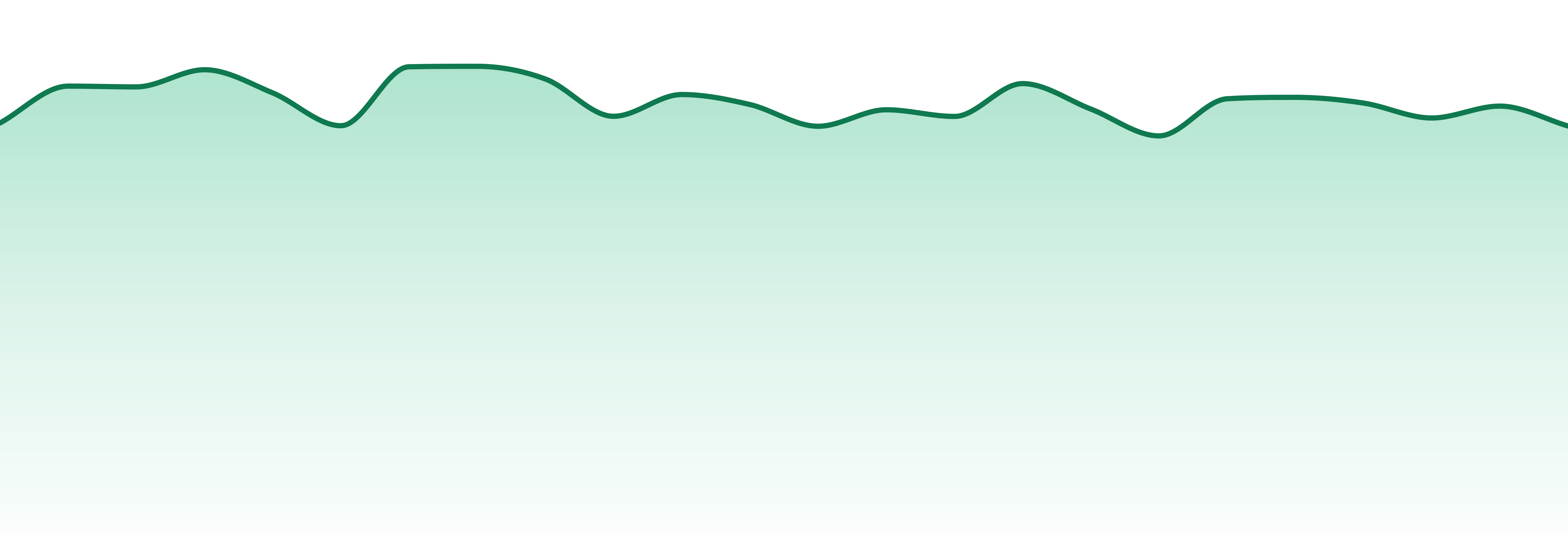 Stiiizy market trend chart