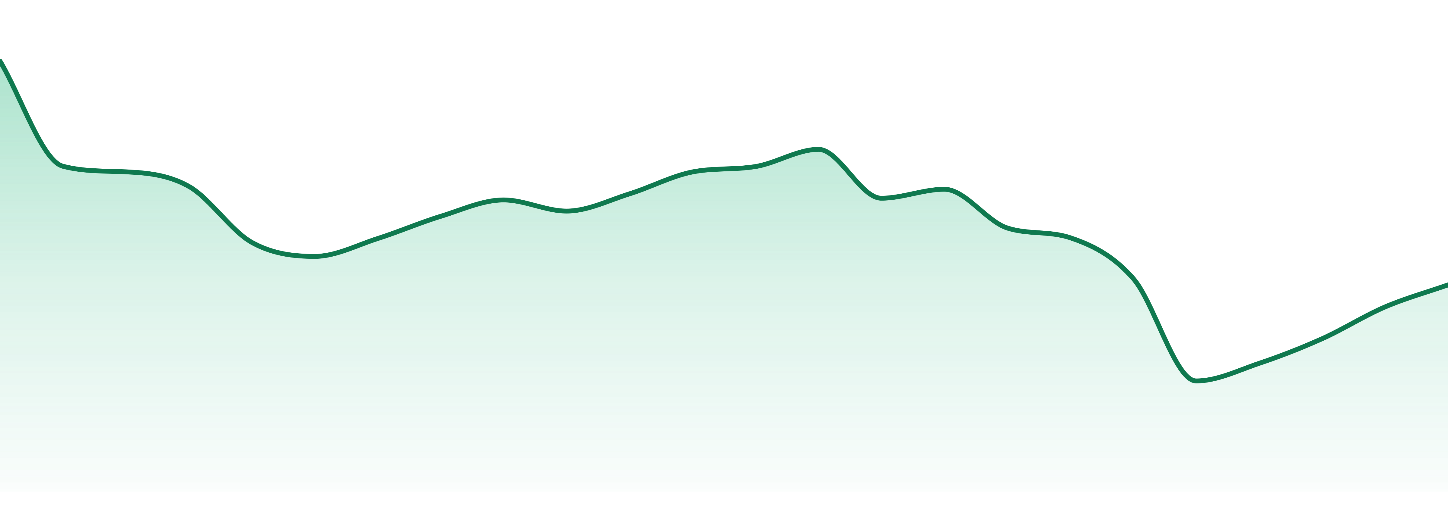 Stone Leaf Cannabis market trend chart