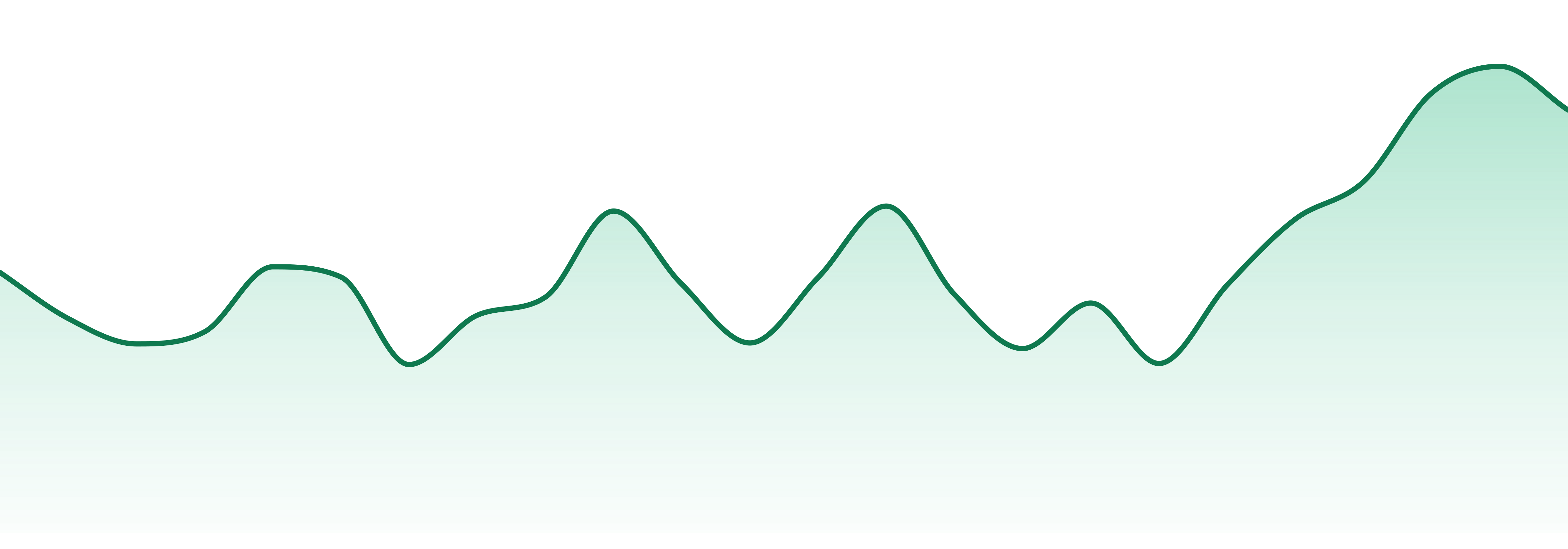 Stoned Cold Cannabis market trend chart