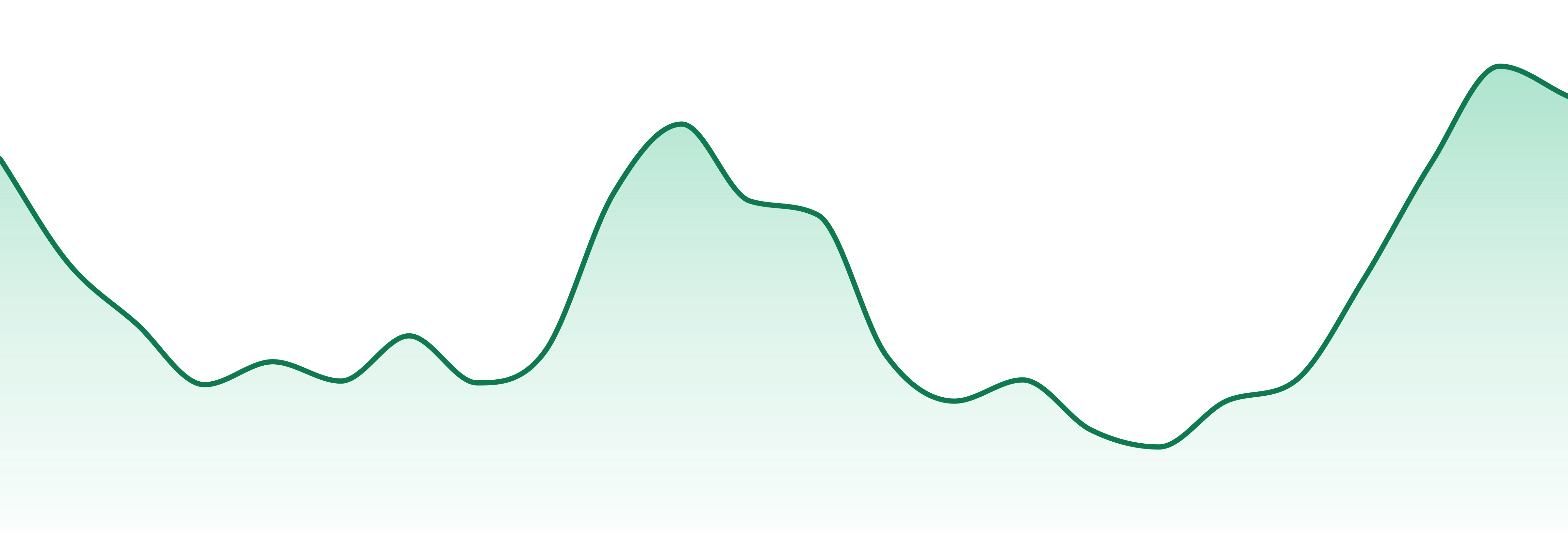 Stoney Moose Kitchens market trend chart