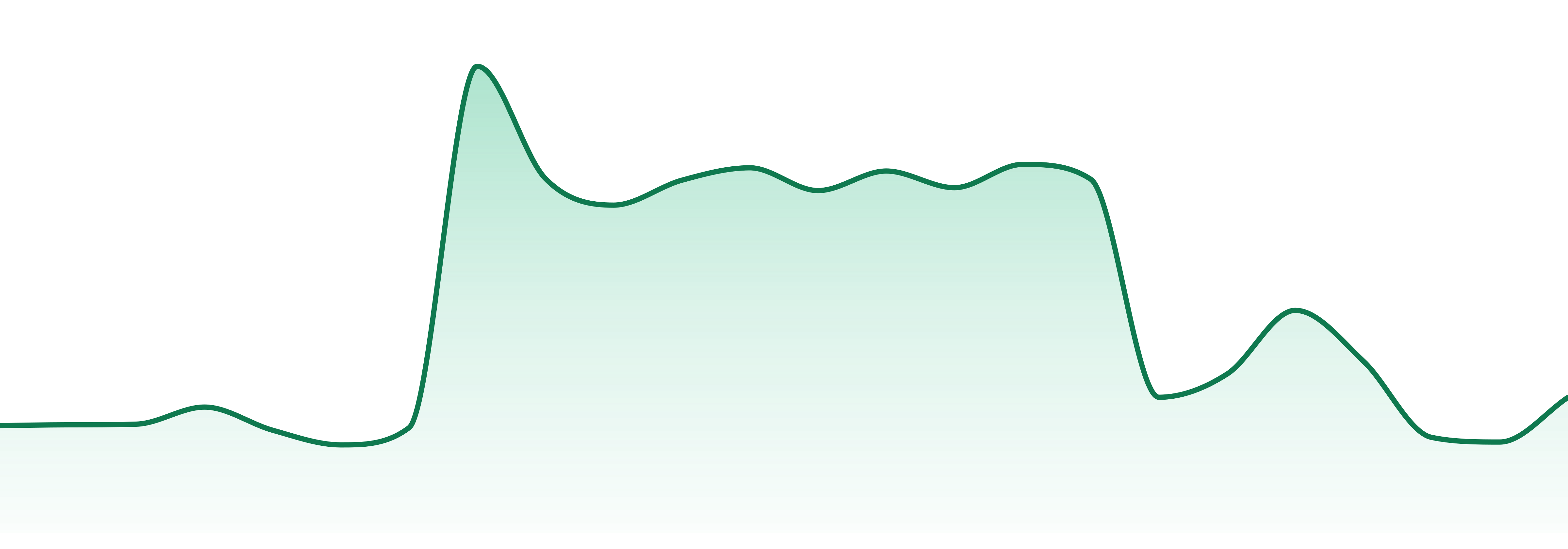 Storz & Bickel market trend chart