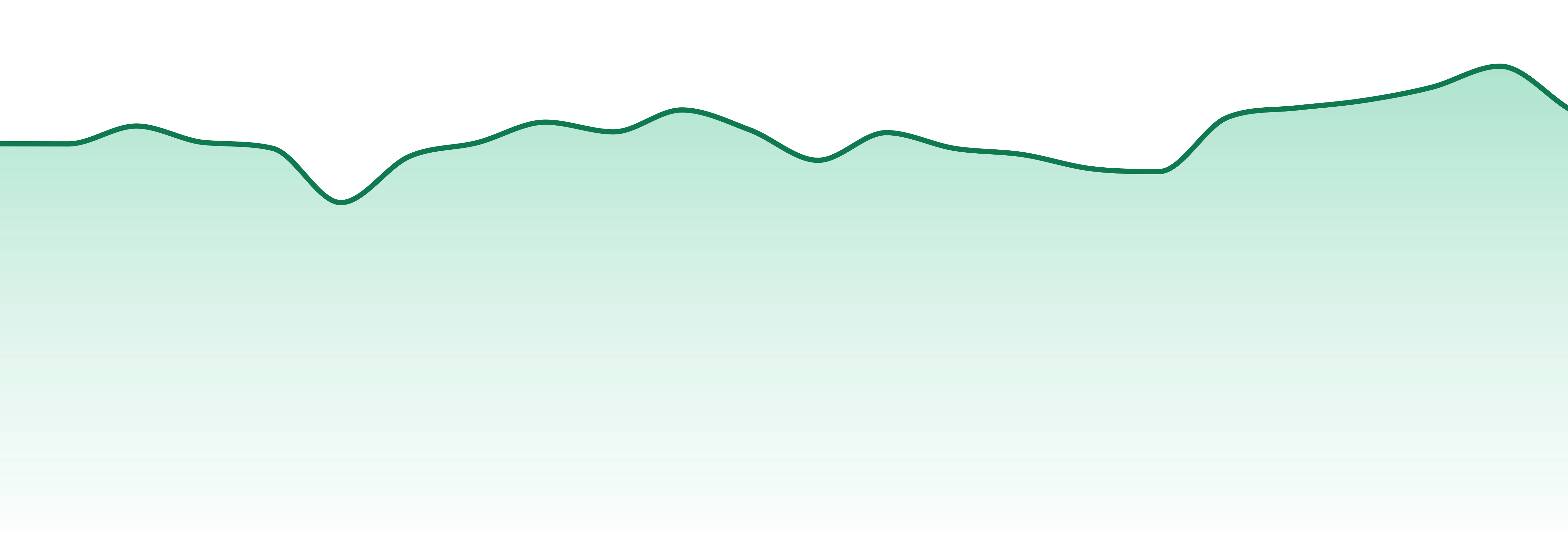 Strane market trend chart