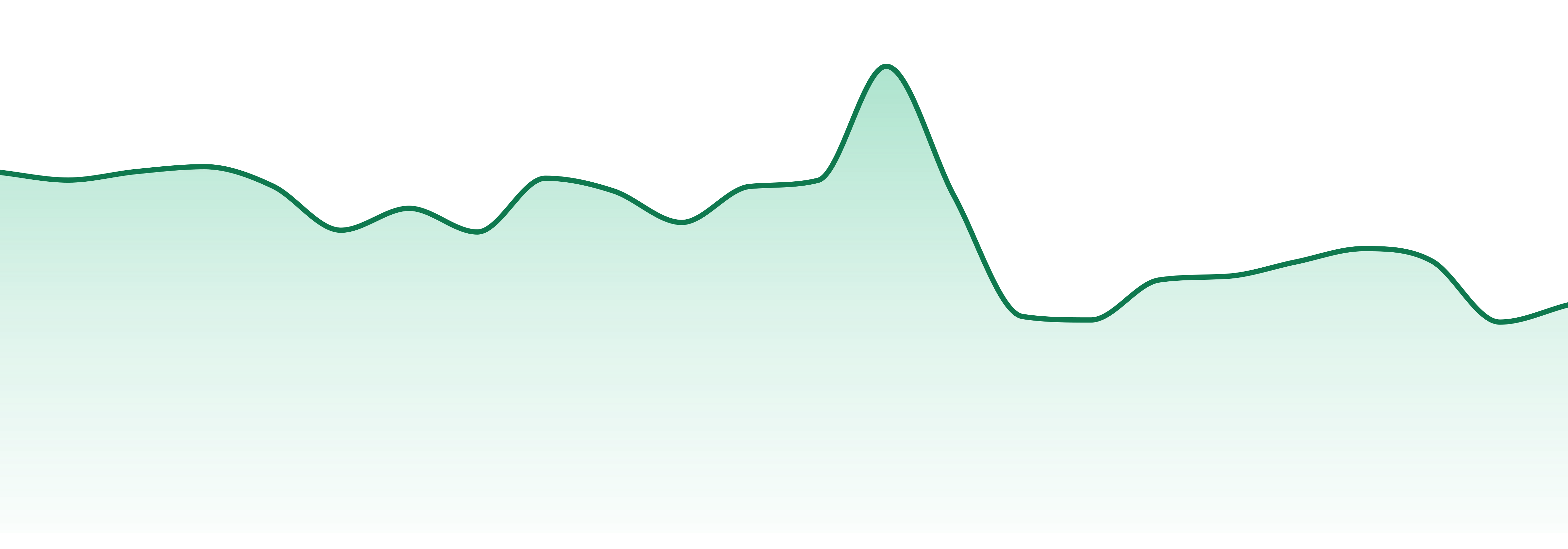 Stunnerz market trend chart