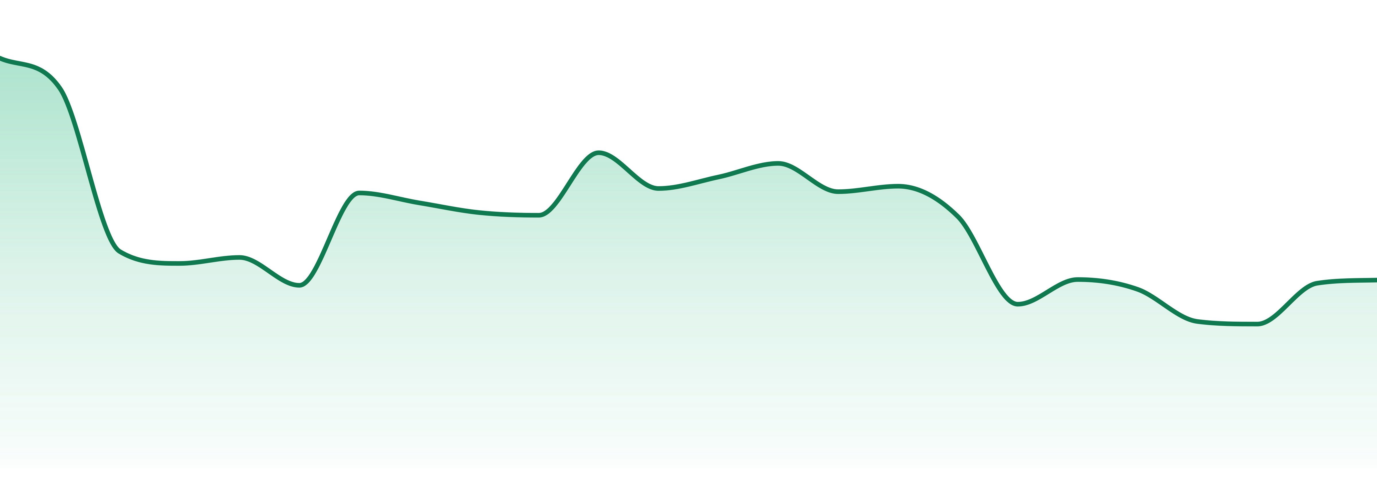 Sunburn Cannabis market trend chart