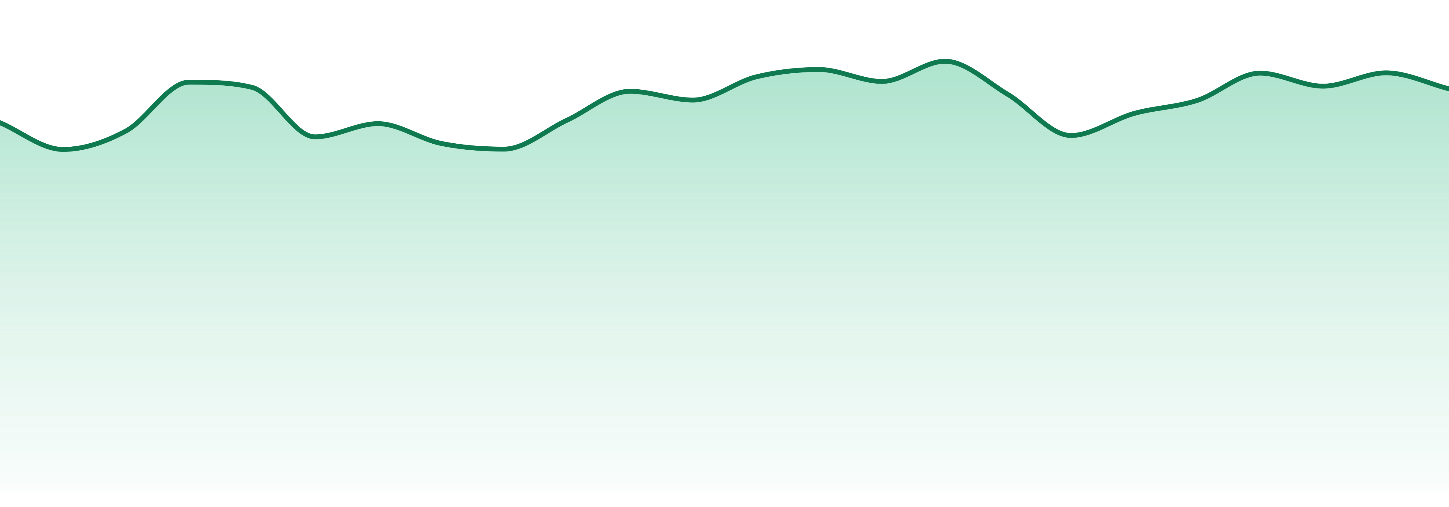 Sunday Extracts market trend chart
