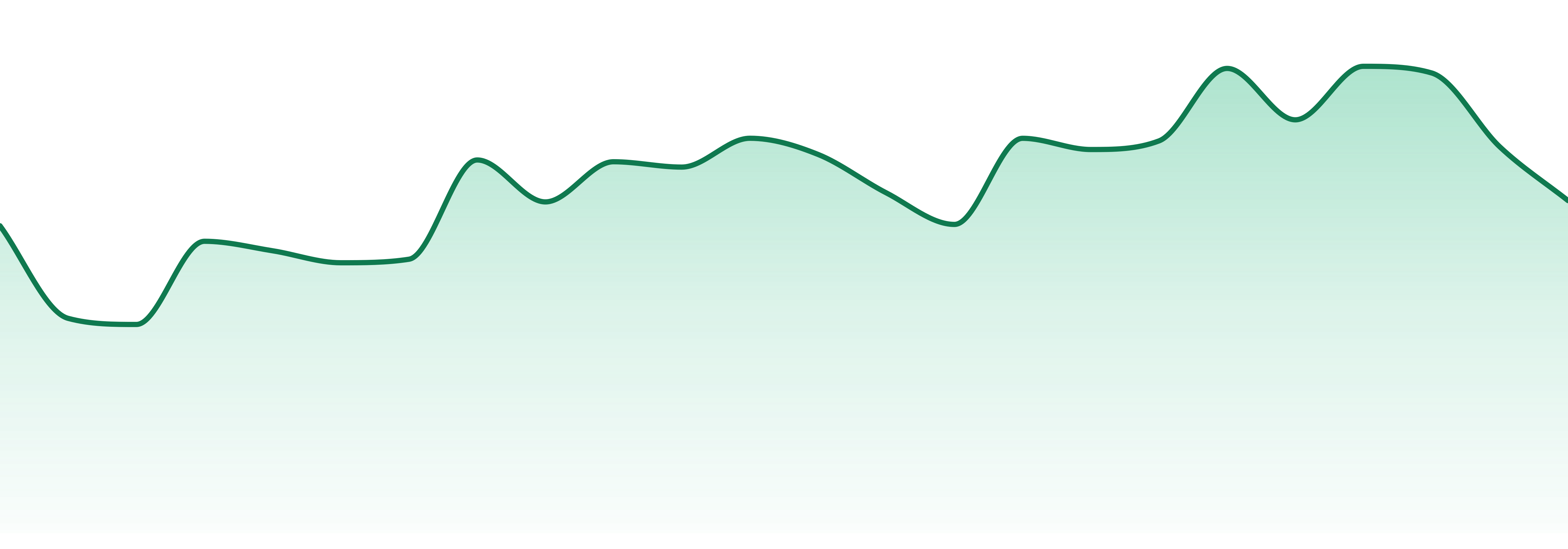 Sunshine Cannabis market trend chart