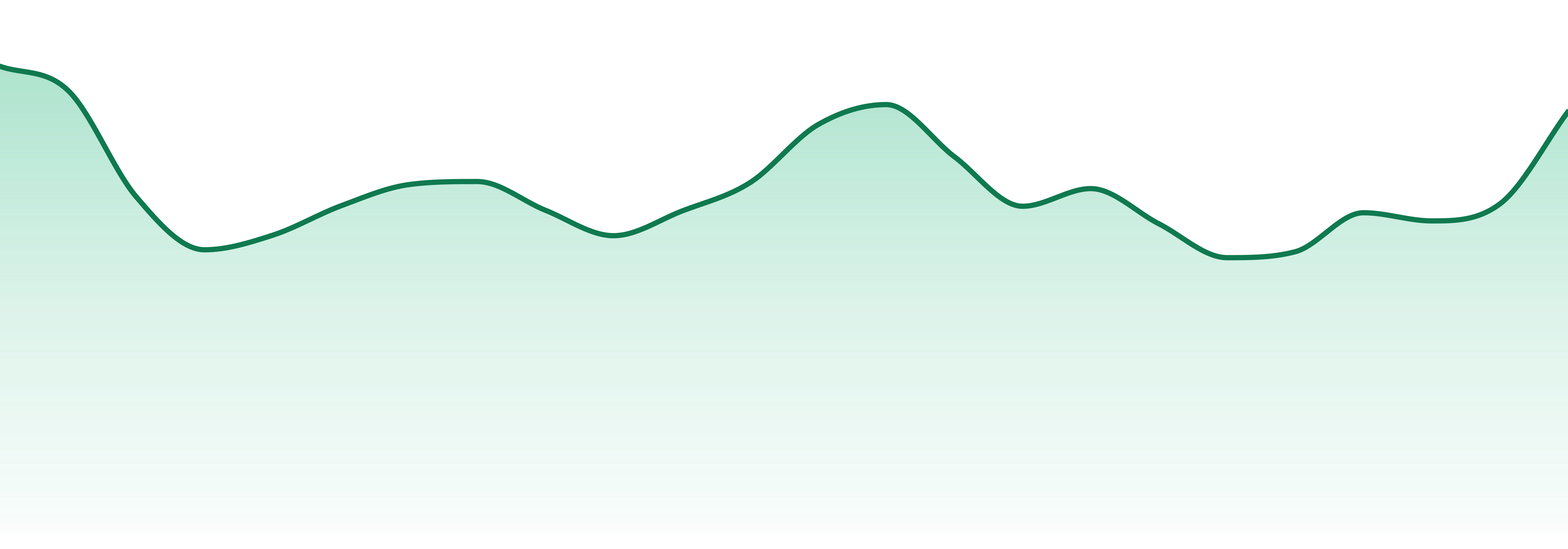 Sunshine Weed Co market trend chart