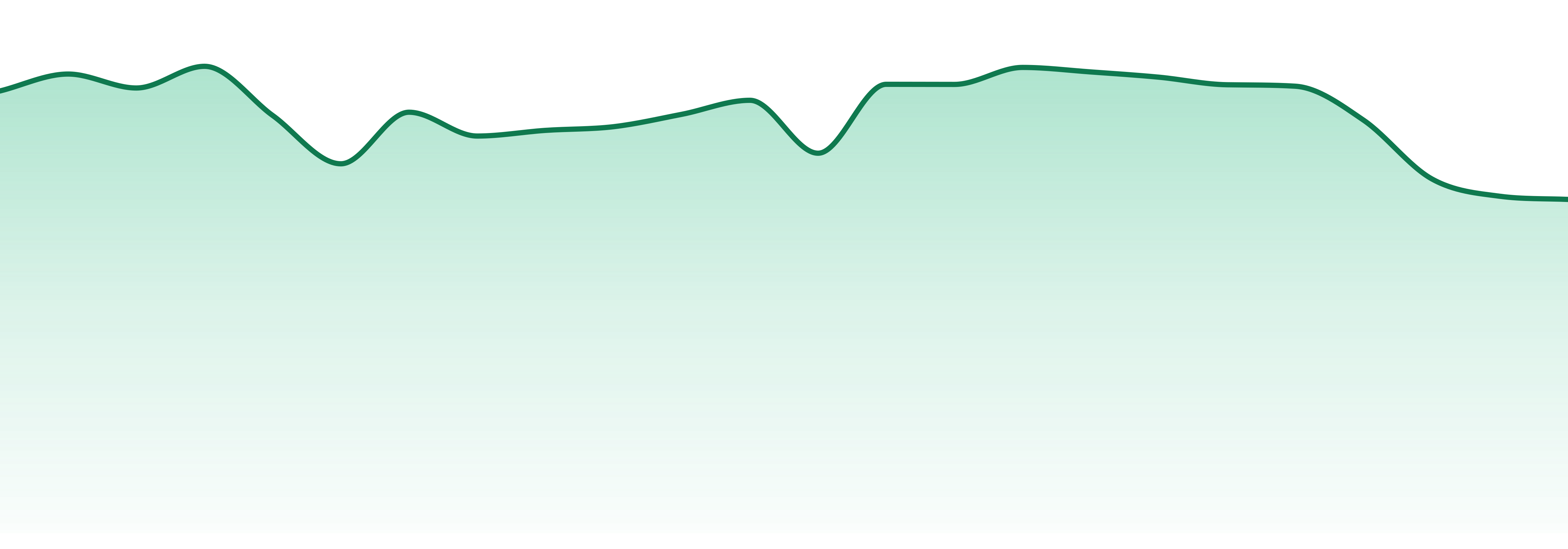 Superflux market trend chart