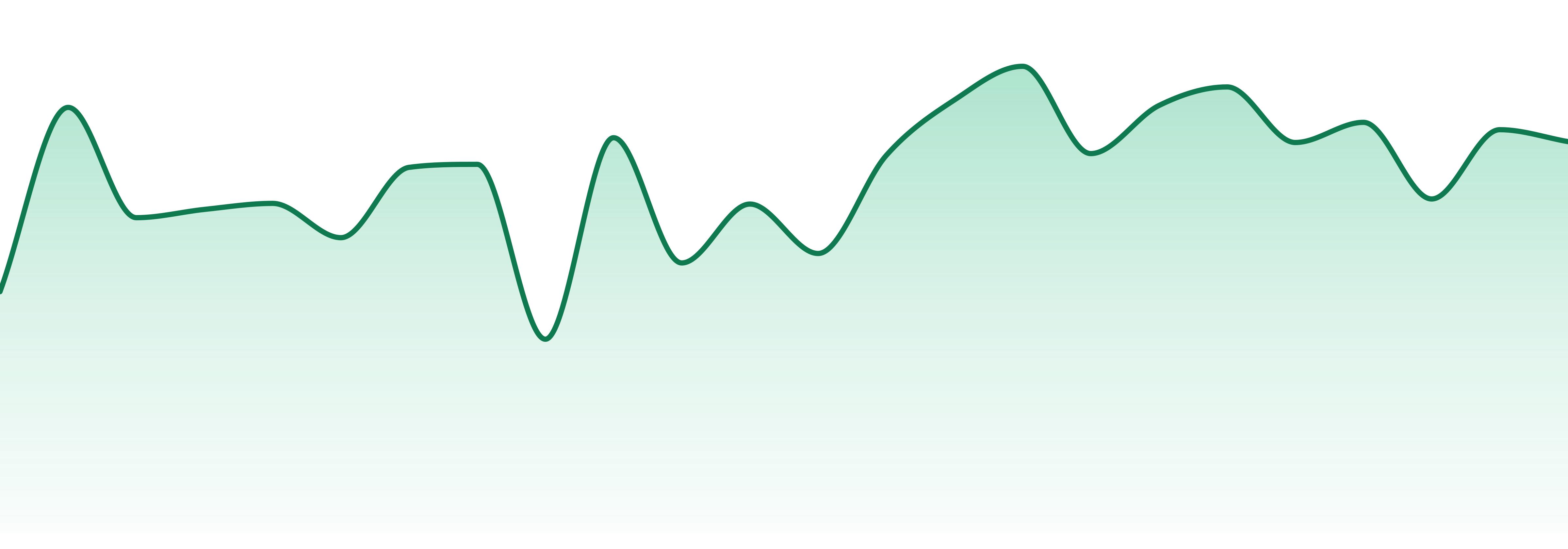 Supergood Cannabis Nv market trend chart