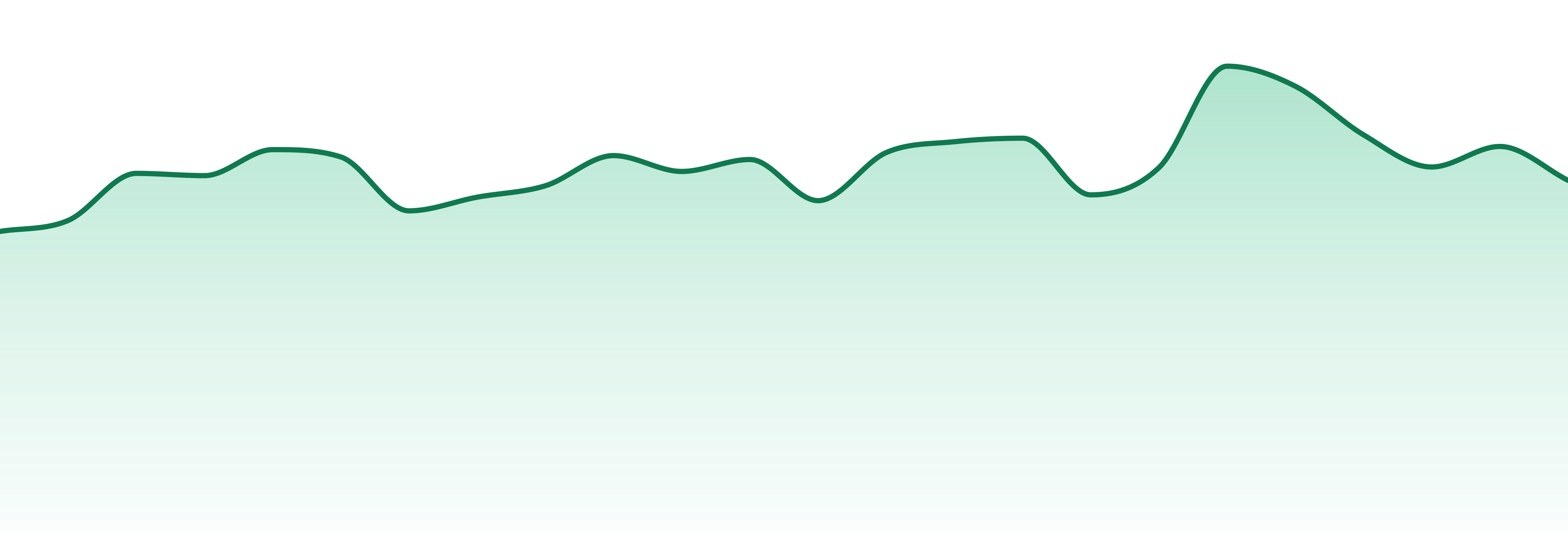 Sweet Talk market trend chart