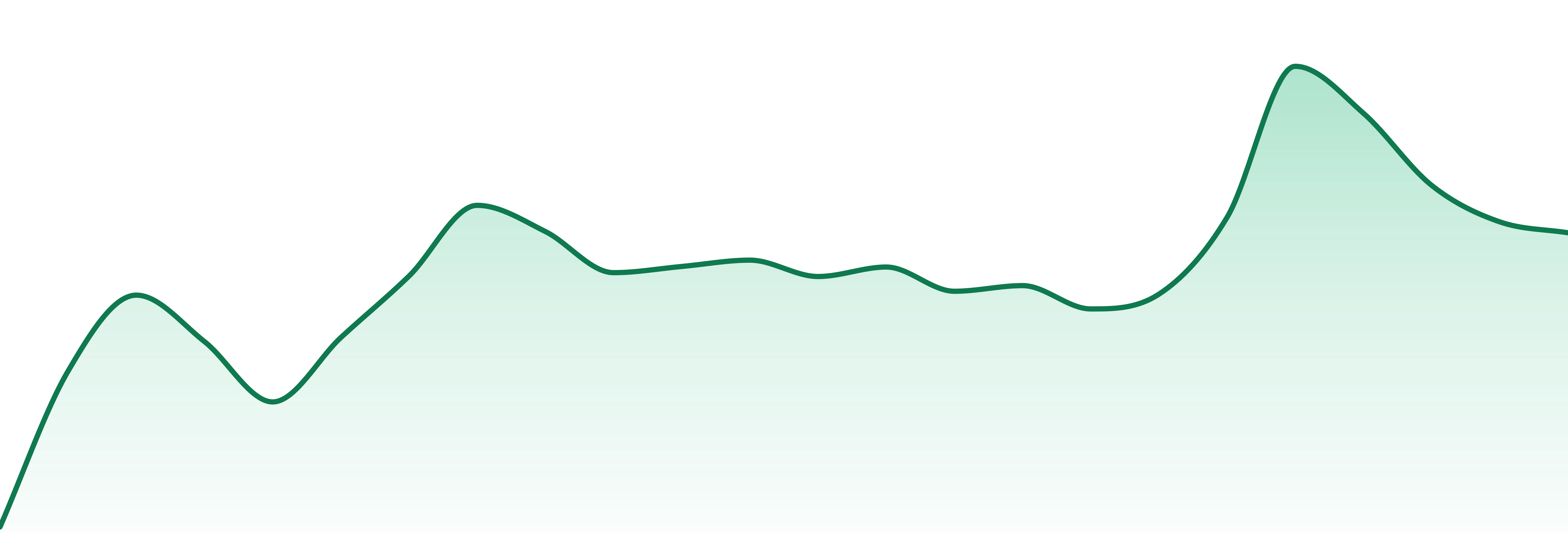 Swisher market trend chart