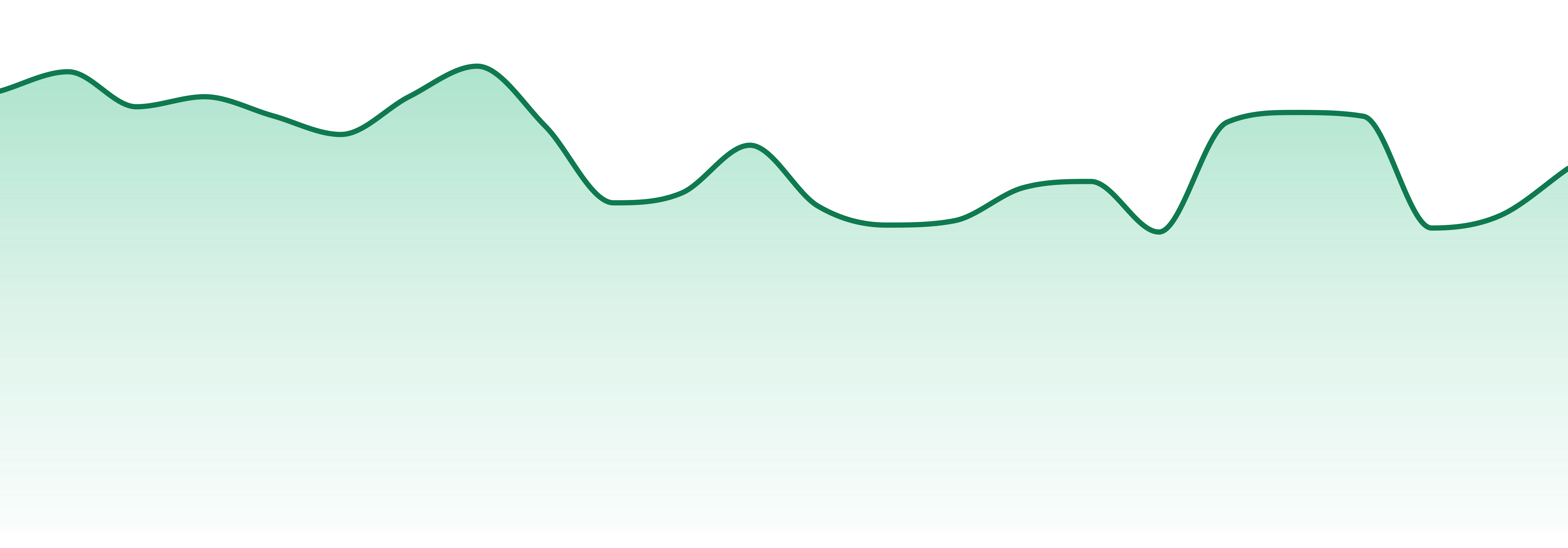 Tales & Travels market trend chart