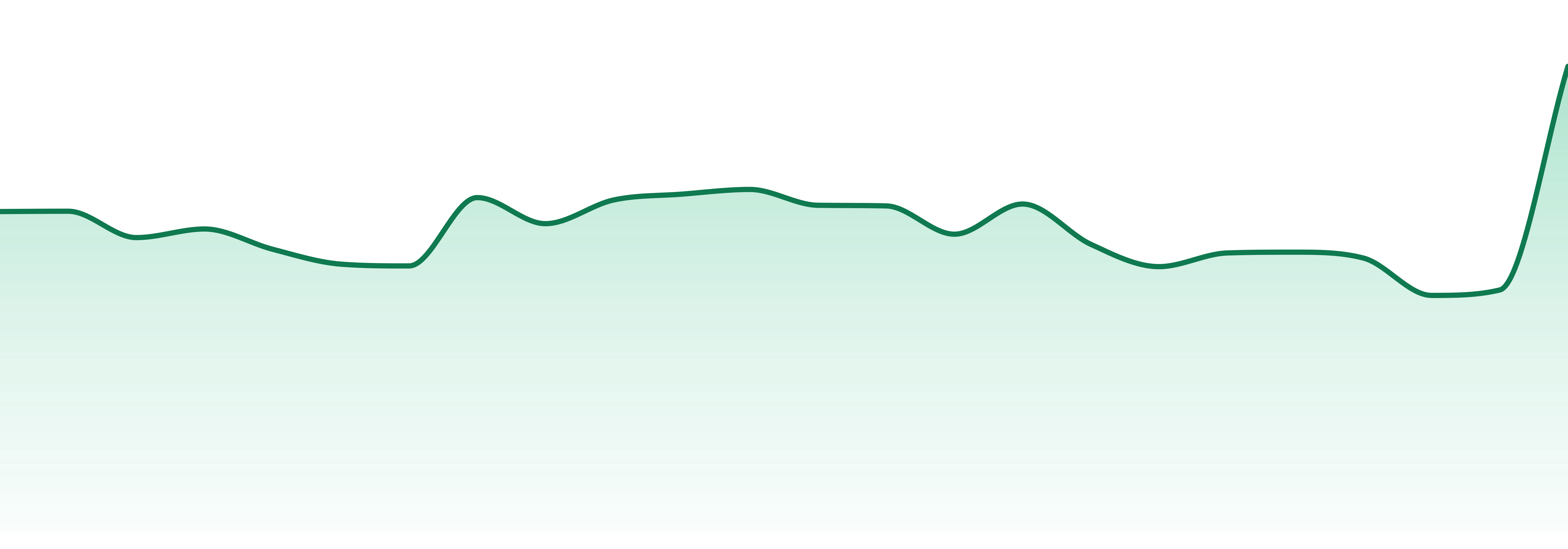 Tam Tams market trend chart