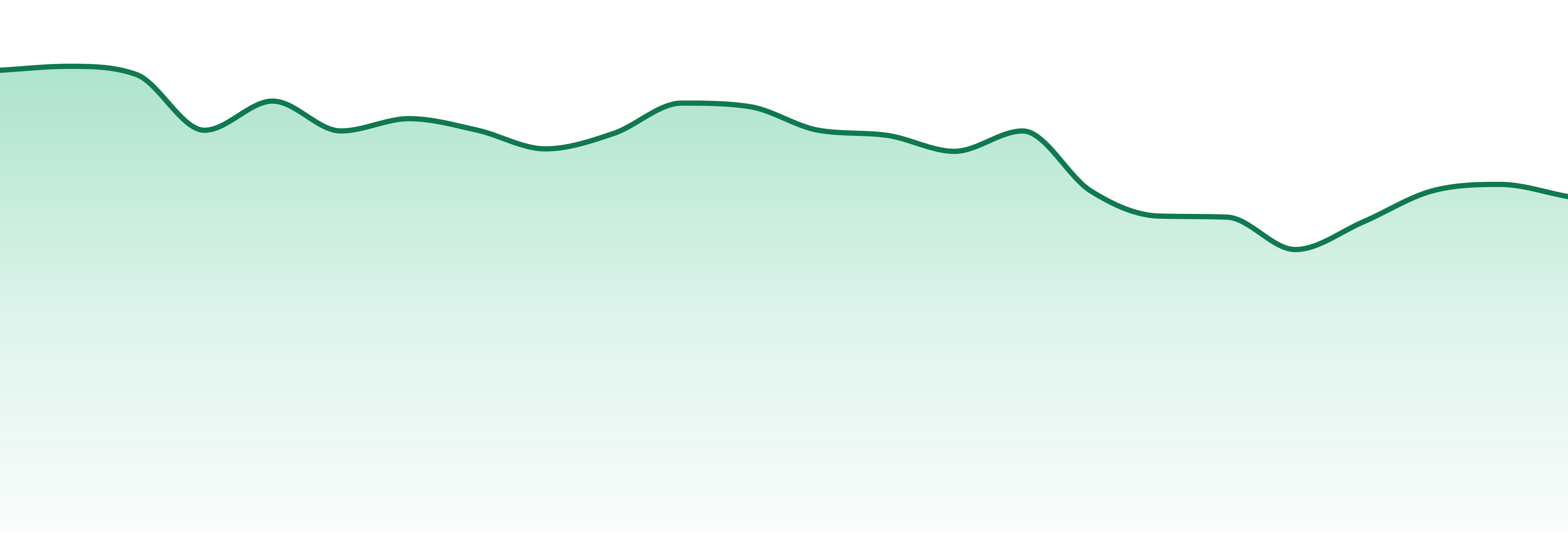 Tamarack Cannabis market trend chart