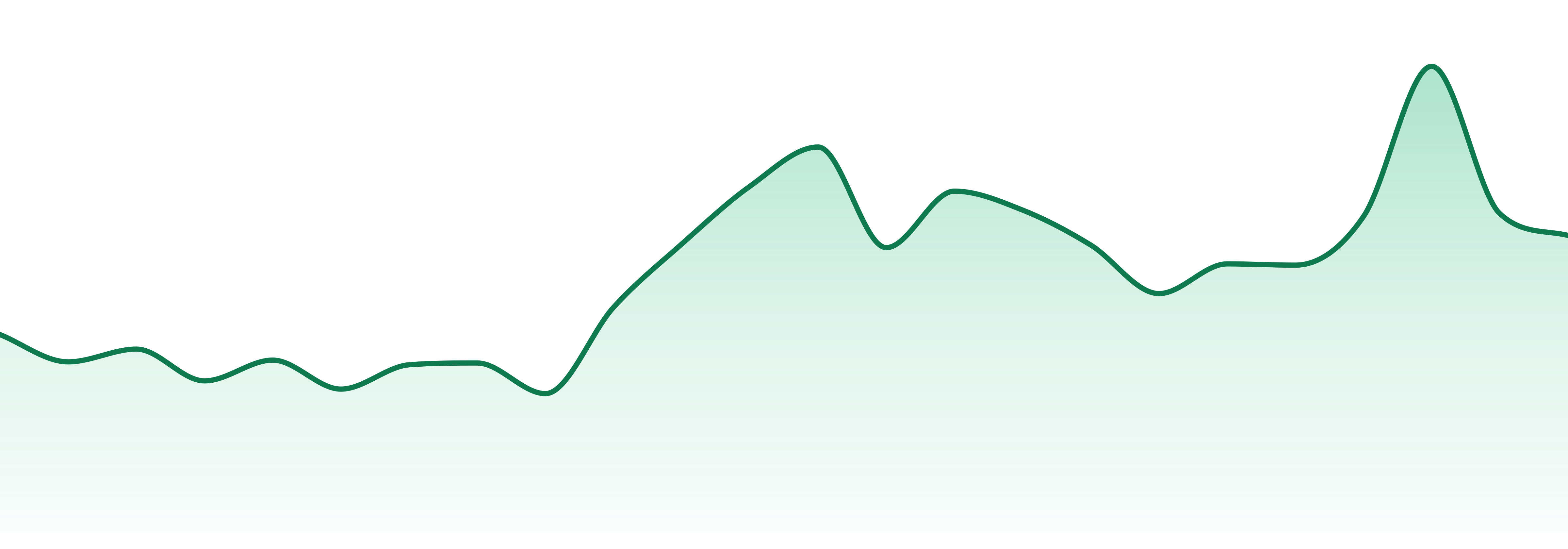 Tanana Herb Company market trend chart