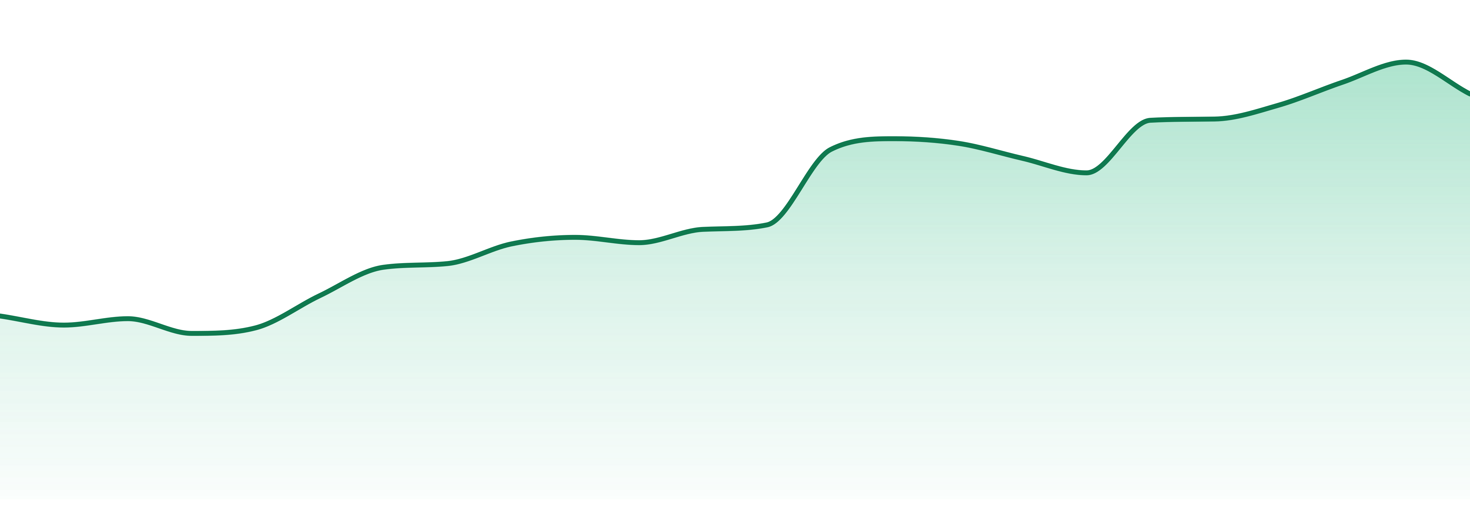 Tank market trend chart