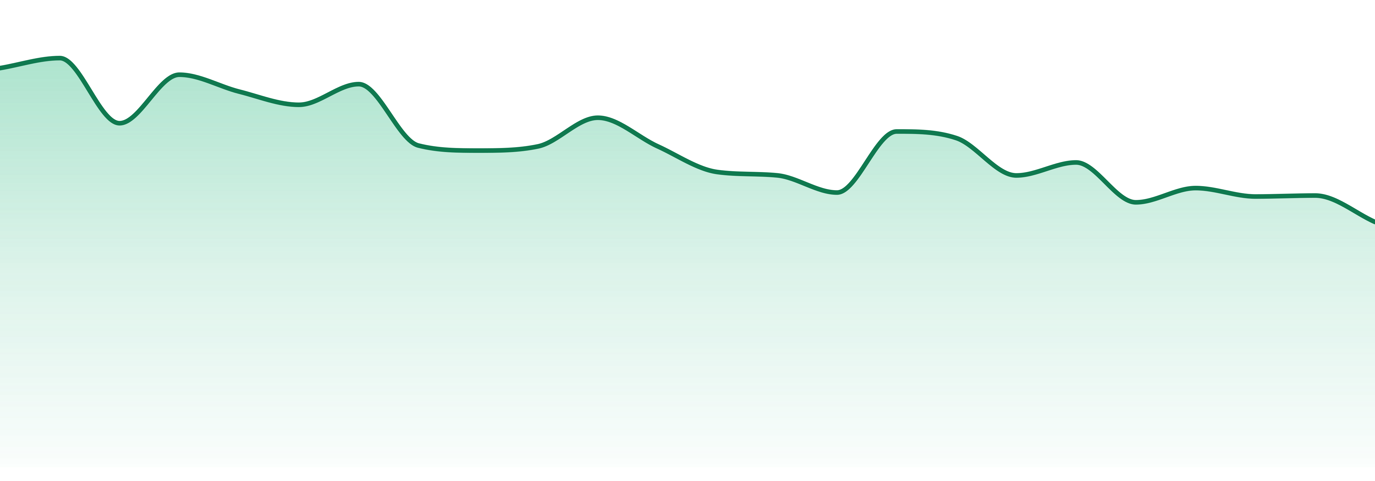 Tastebudz market trend chart