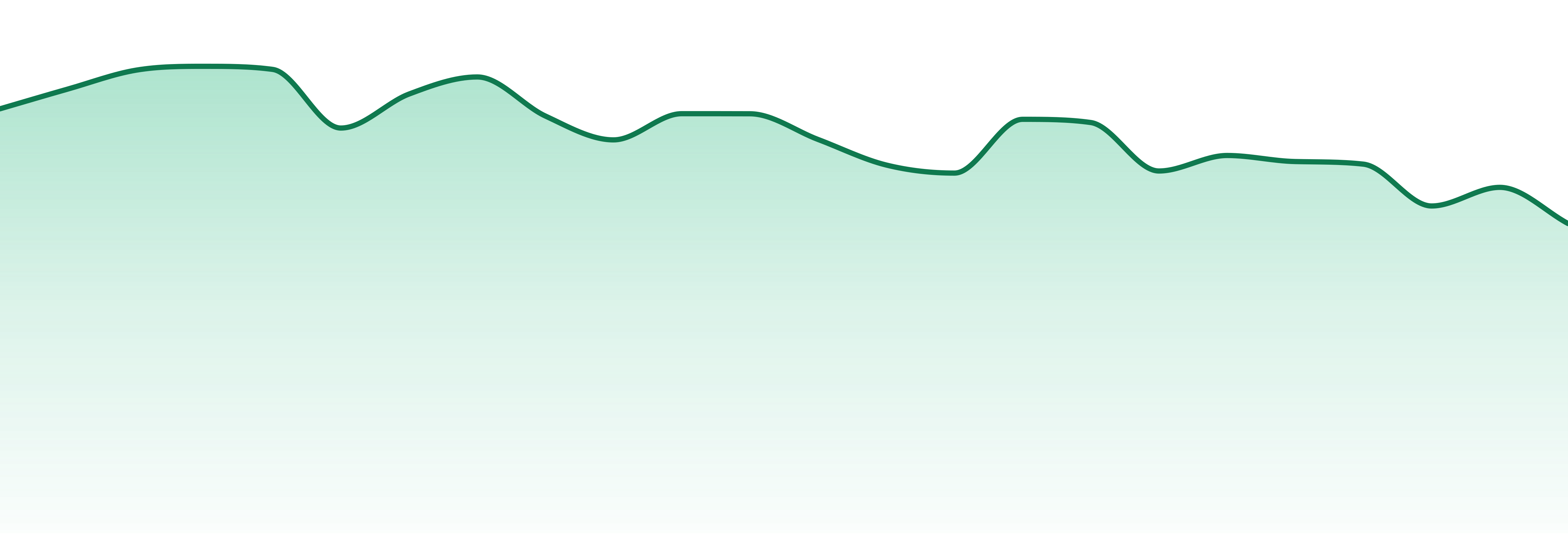 Tasteology market trend chart