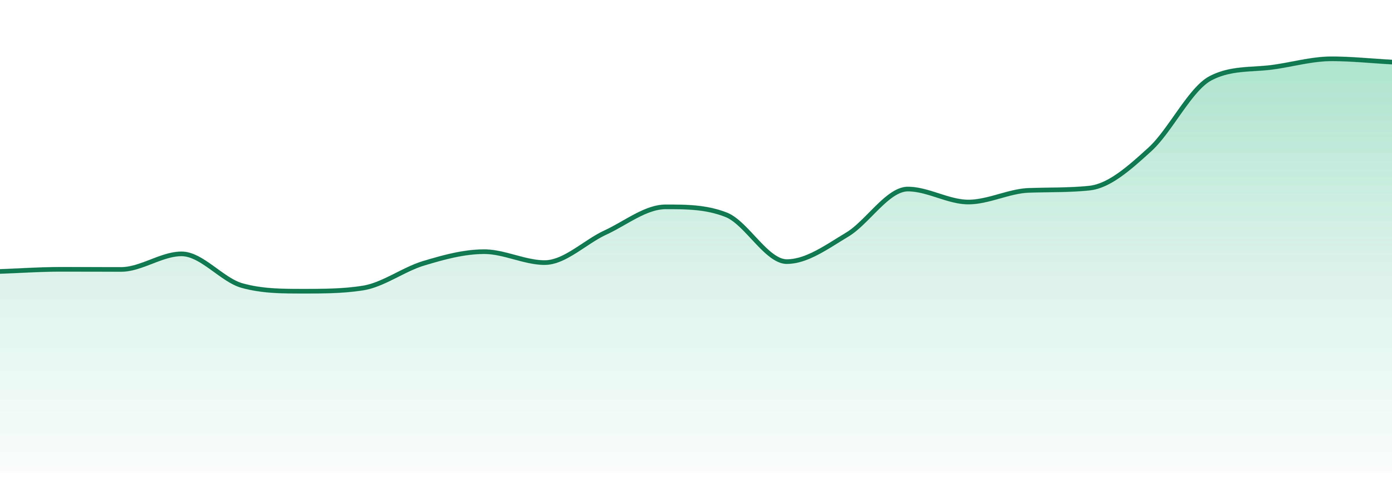 Teapot market trend chart