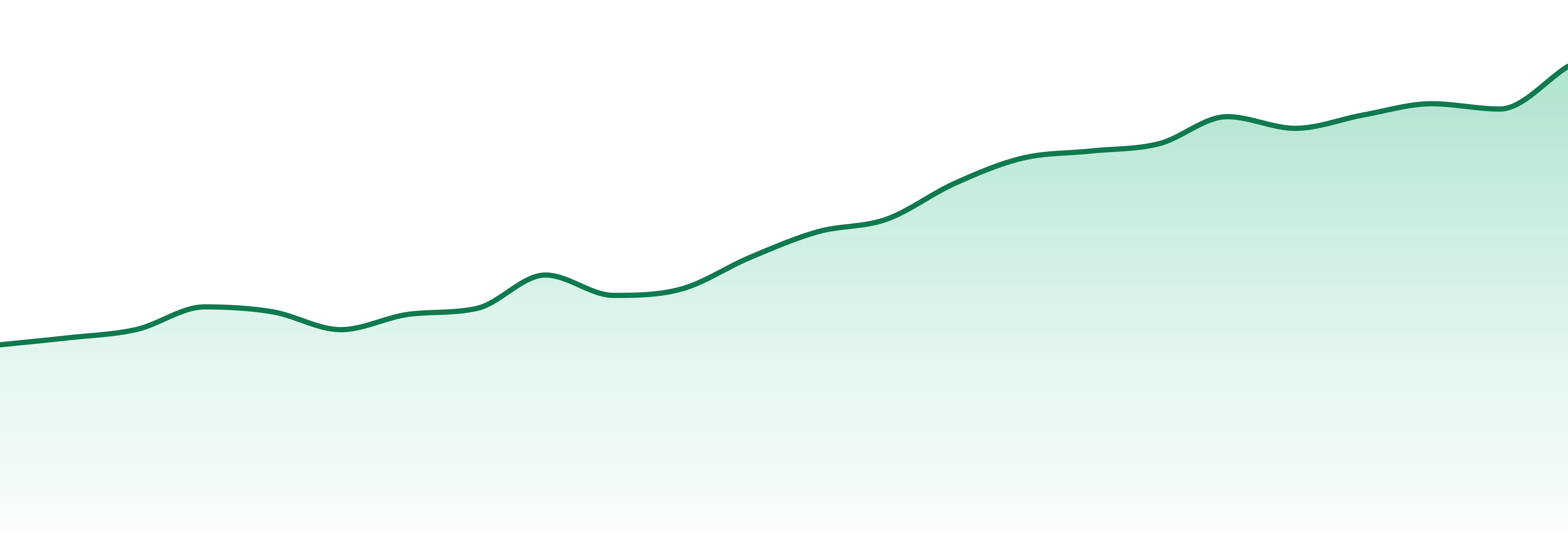Tenzo market trend chart