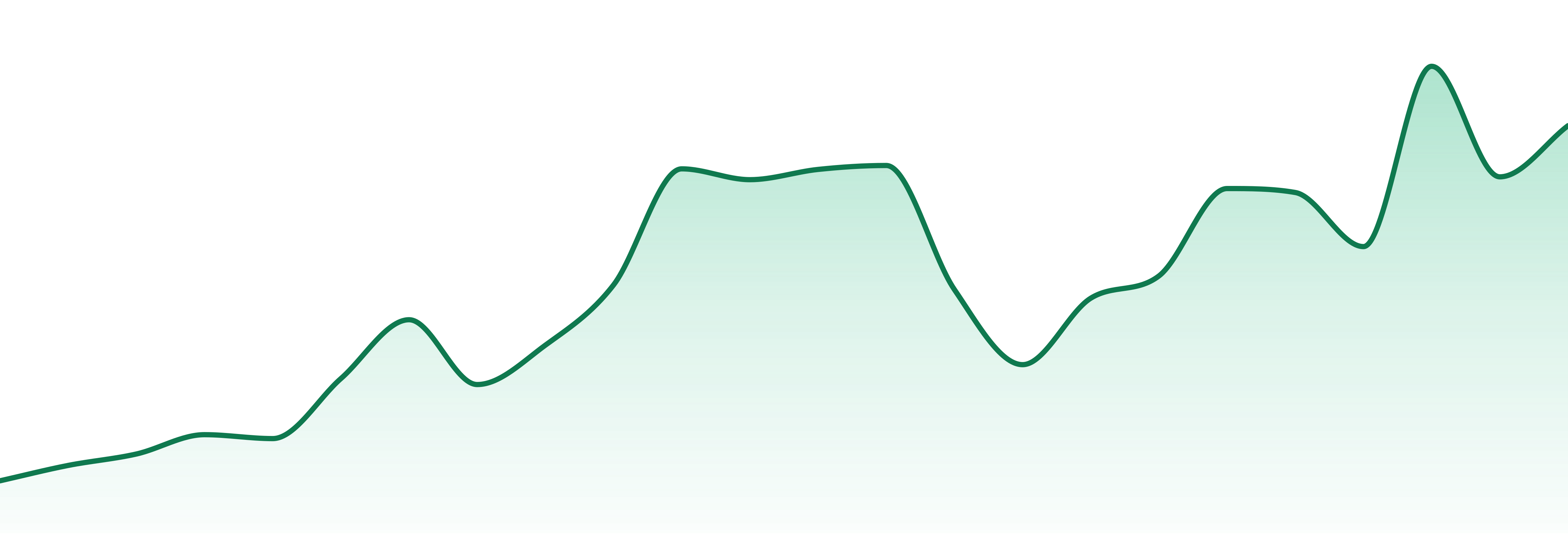 Terp Garden Nm market trend chart