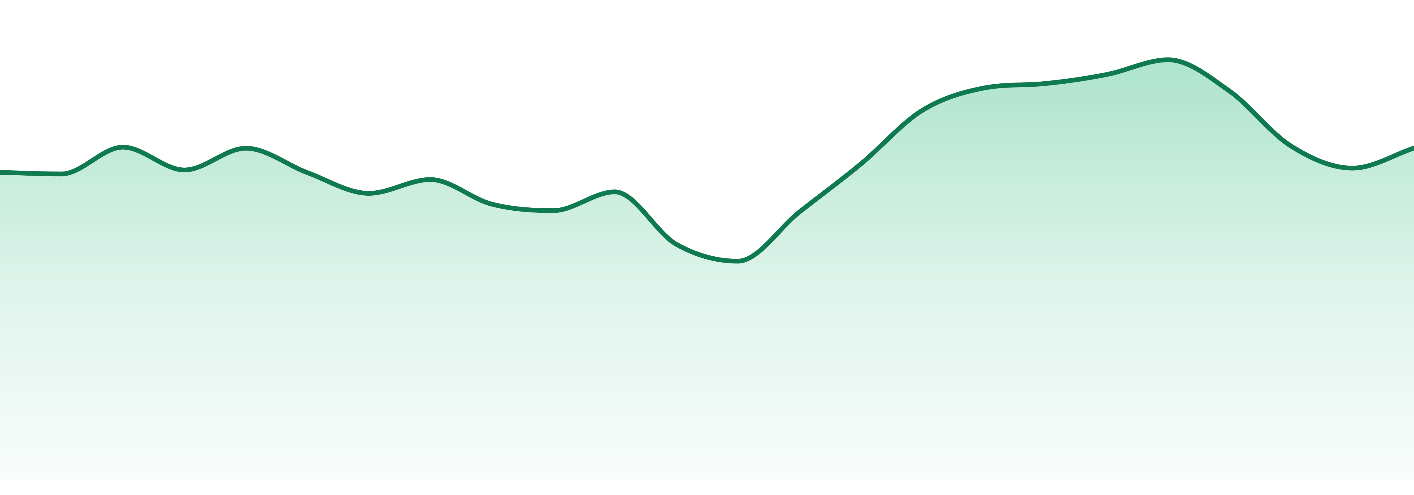Terrapin market trend chart