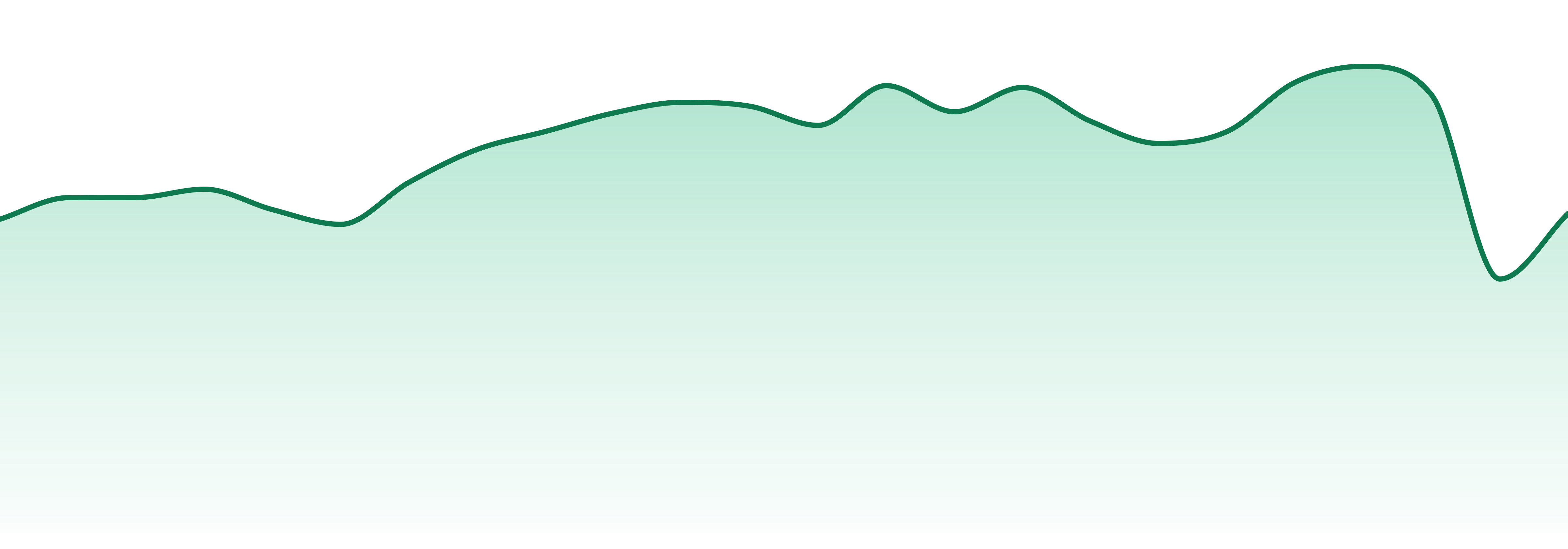Texas Original market trend chart