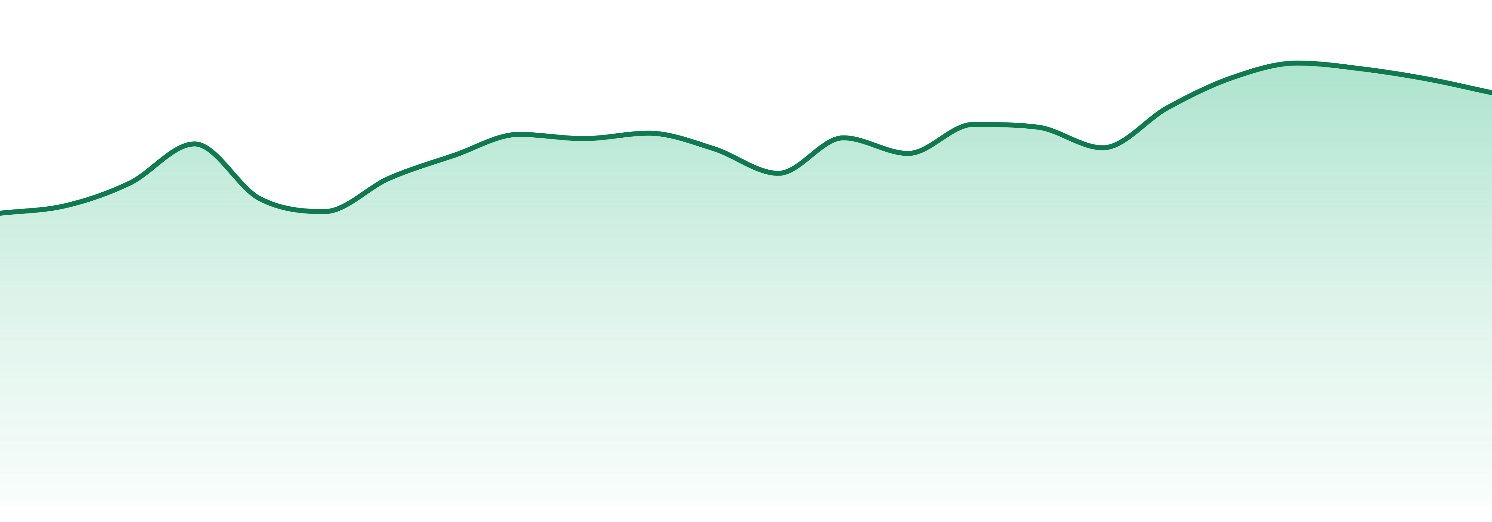 The Bloom Brand market trend chart