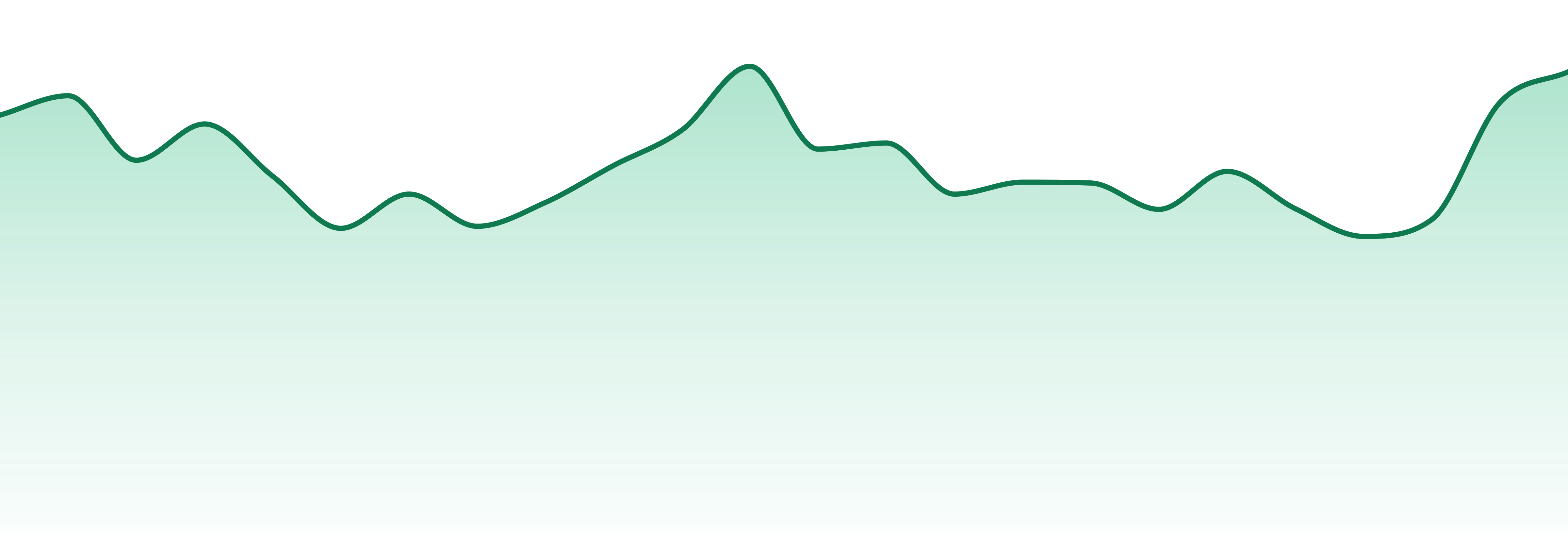 The Clean Cannabis Company market trend chart