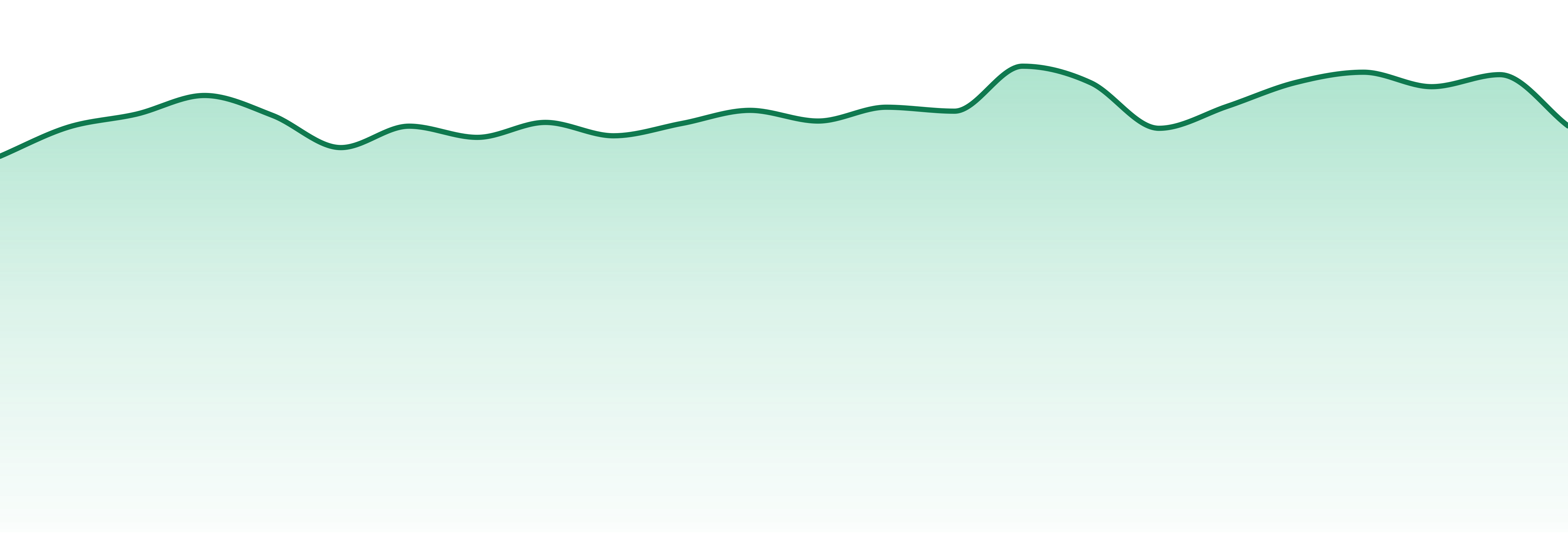 The Essence market trend chart