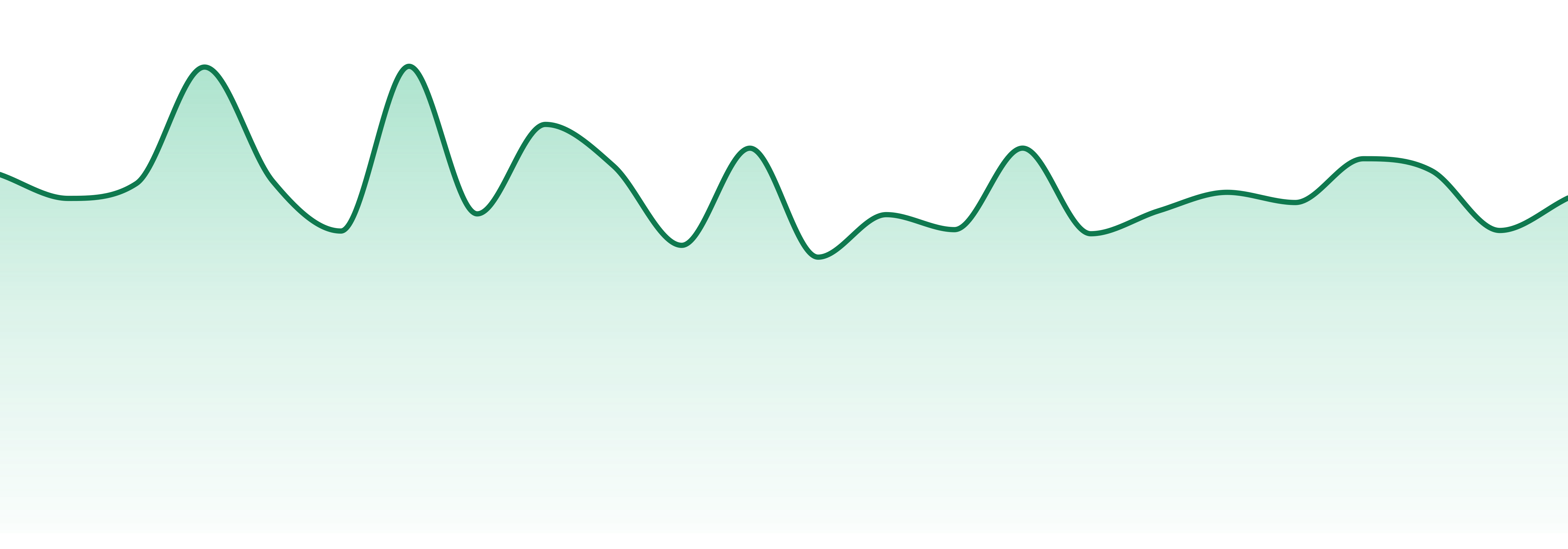 The Healing Rose market trend chart