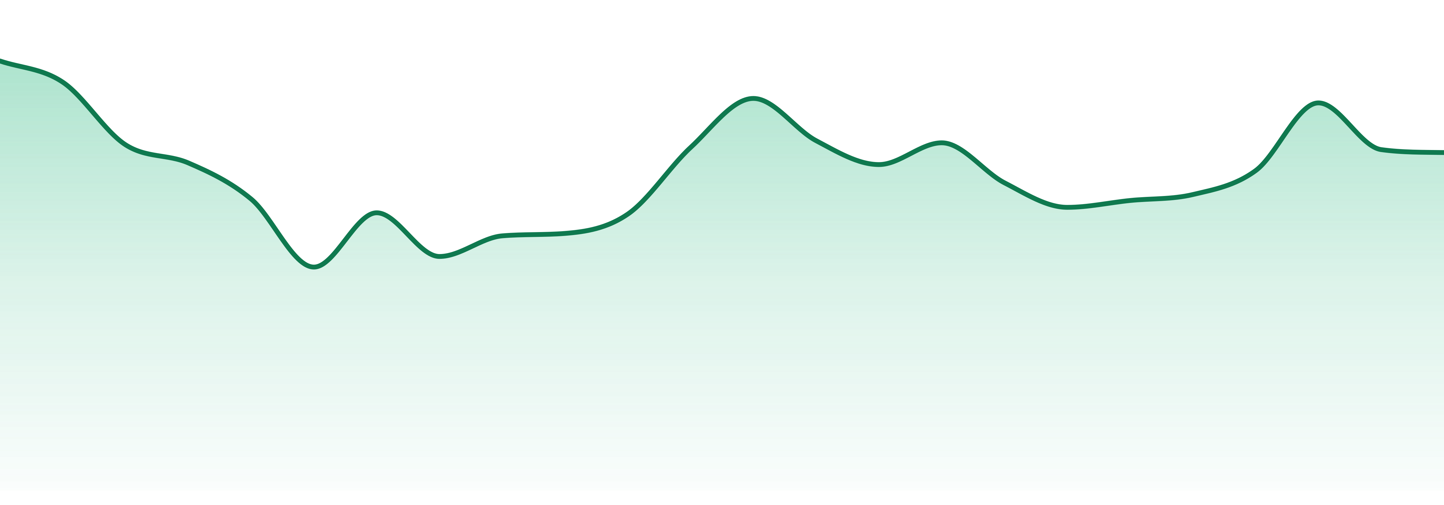 The Heirloom Collective market trend chart