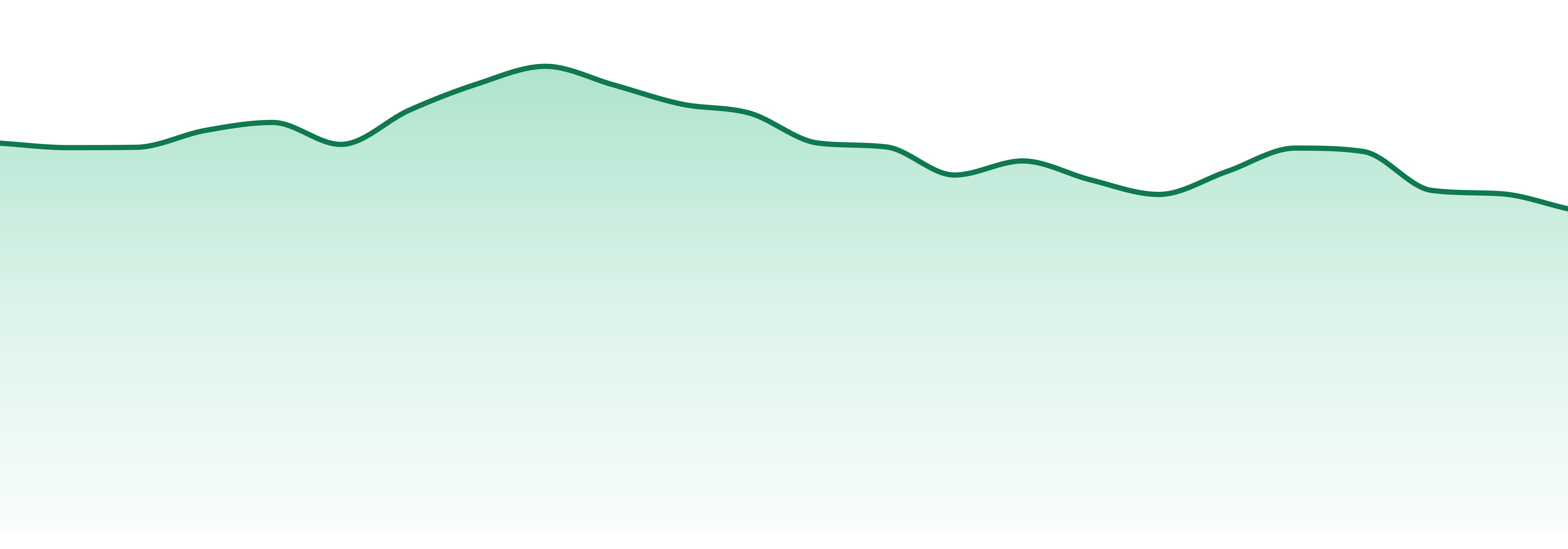 The Lab market trend chart