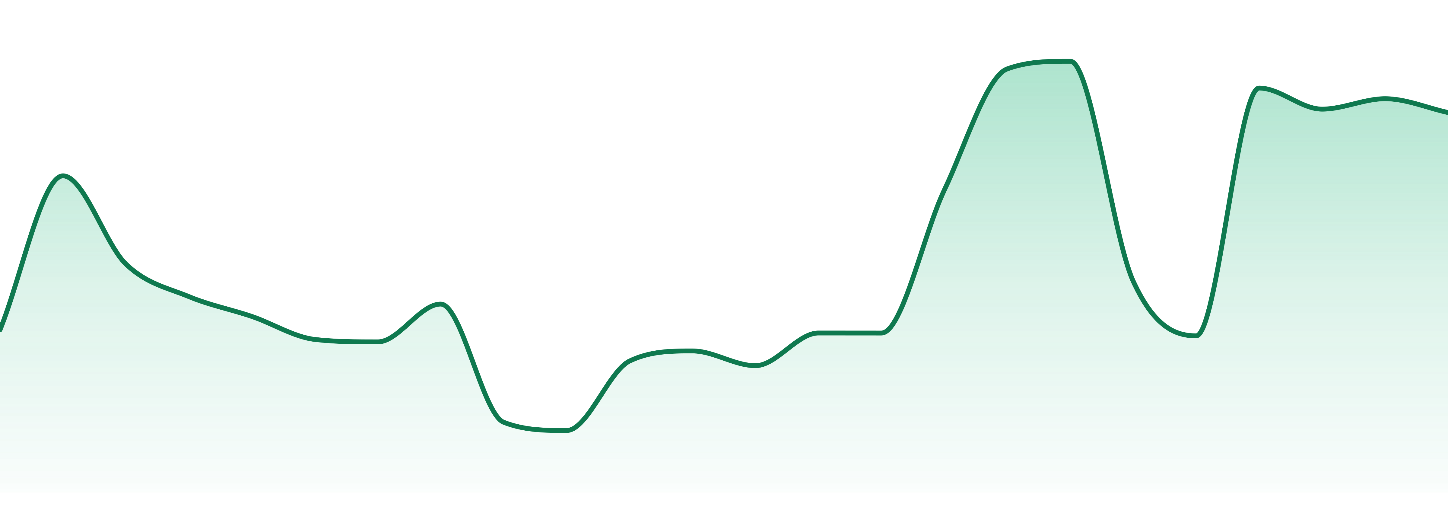 The Laughing Goat market trend chart