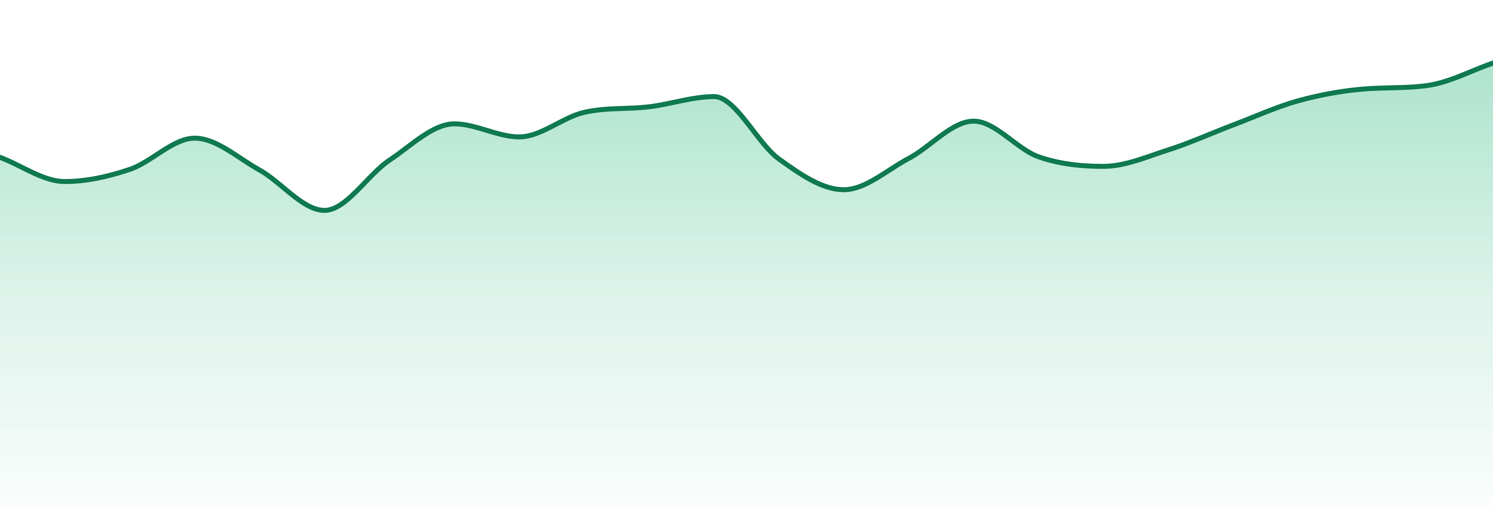 The Loud Plug market trend chart