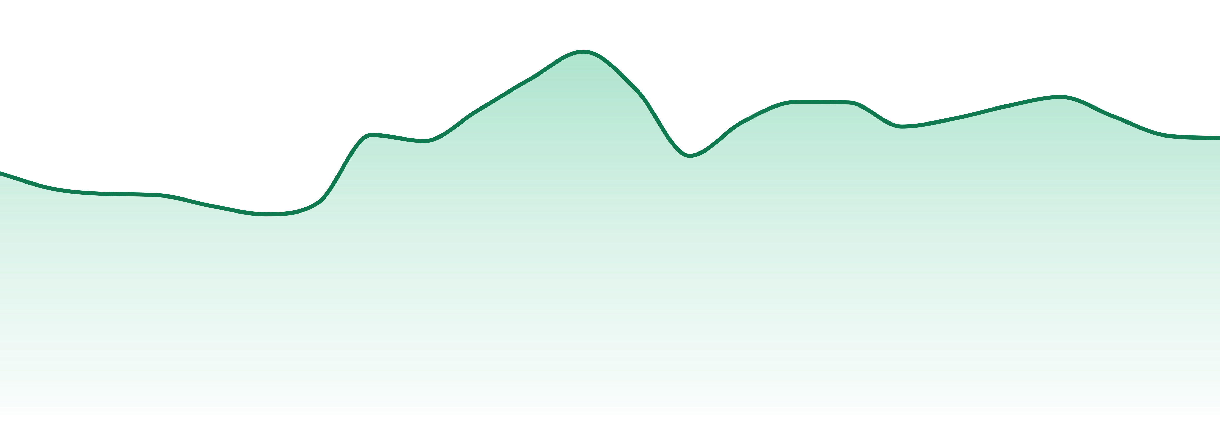 The Original Fraser Valley Weed Co market trend chart