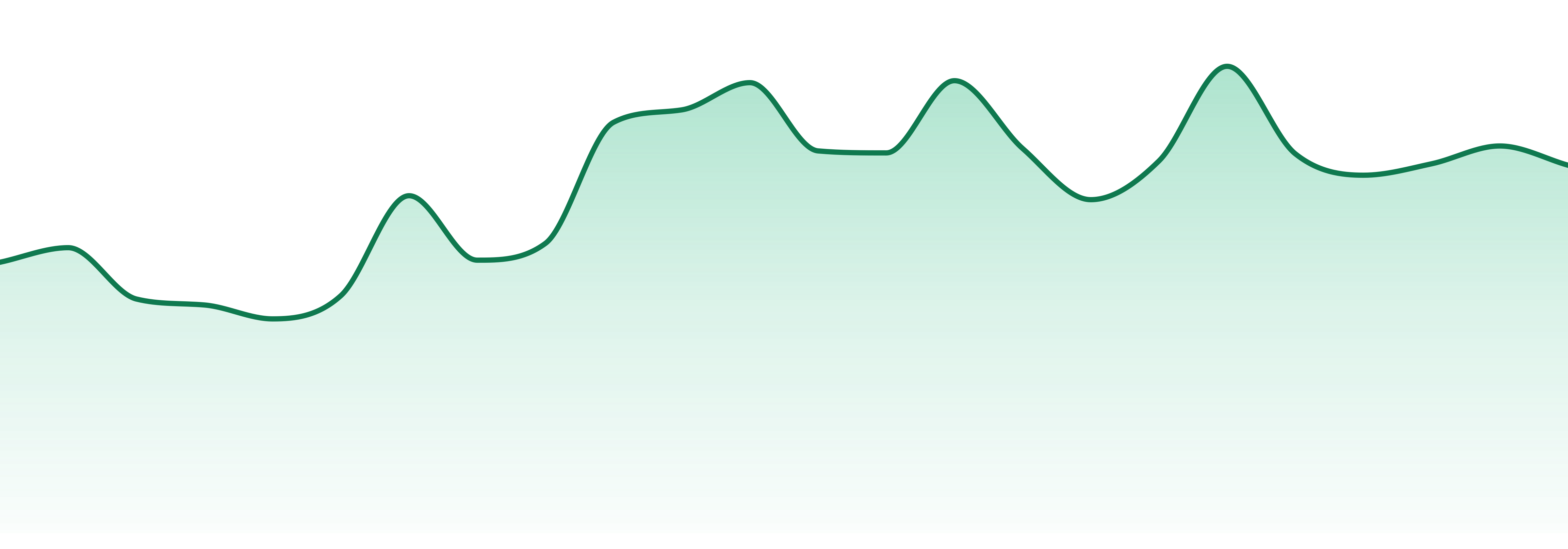 The Original Jack Herer market trend chart