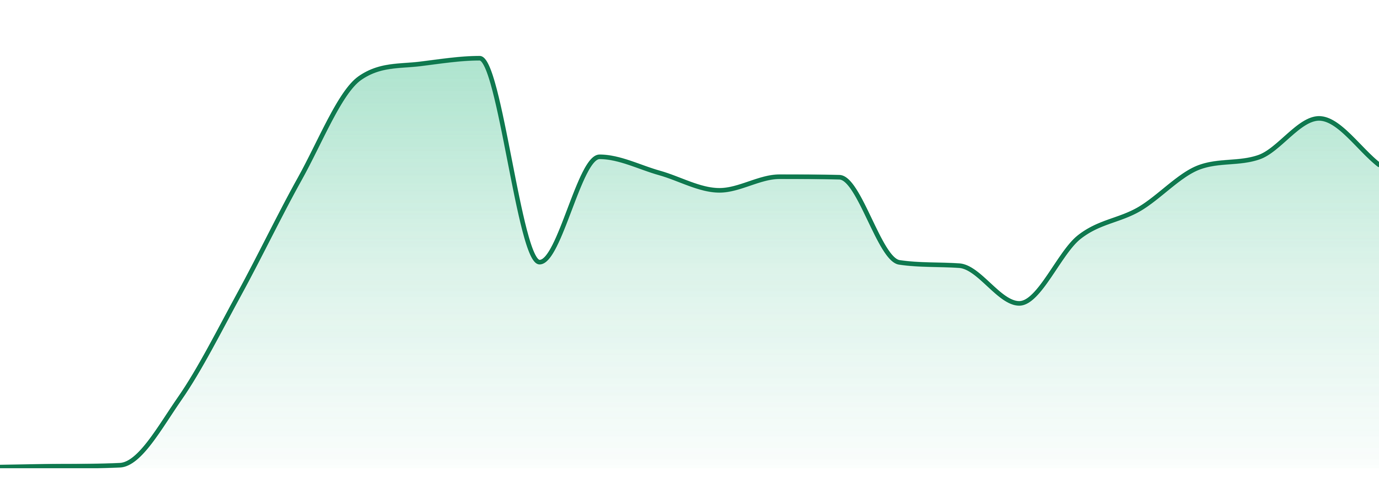 The Plug Pack market trend chart