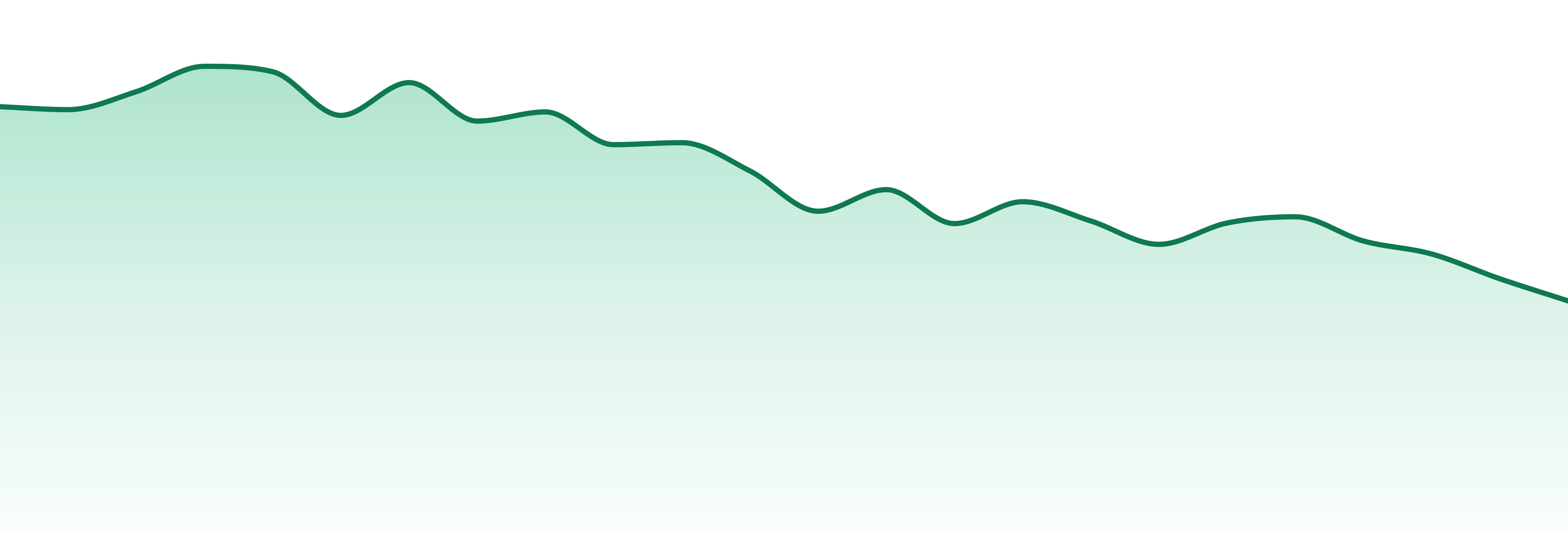 The Refinery (or) market trend chart
