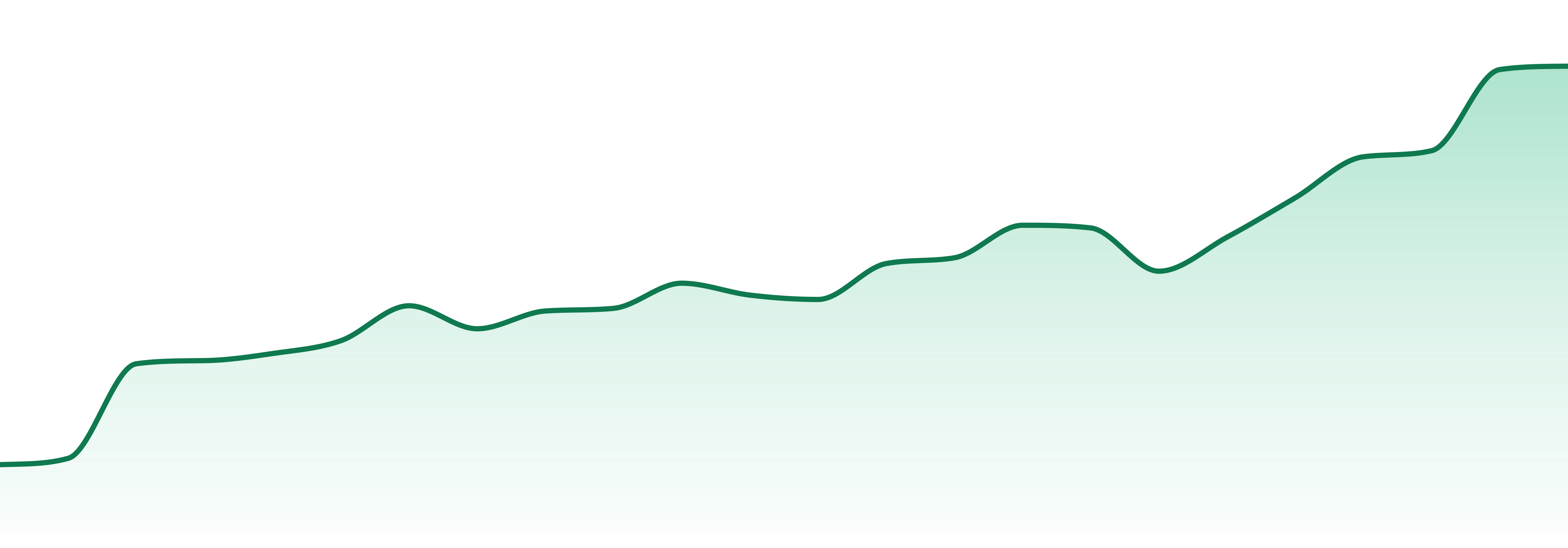 The Tablet market trend chart