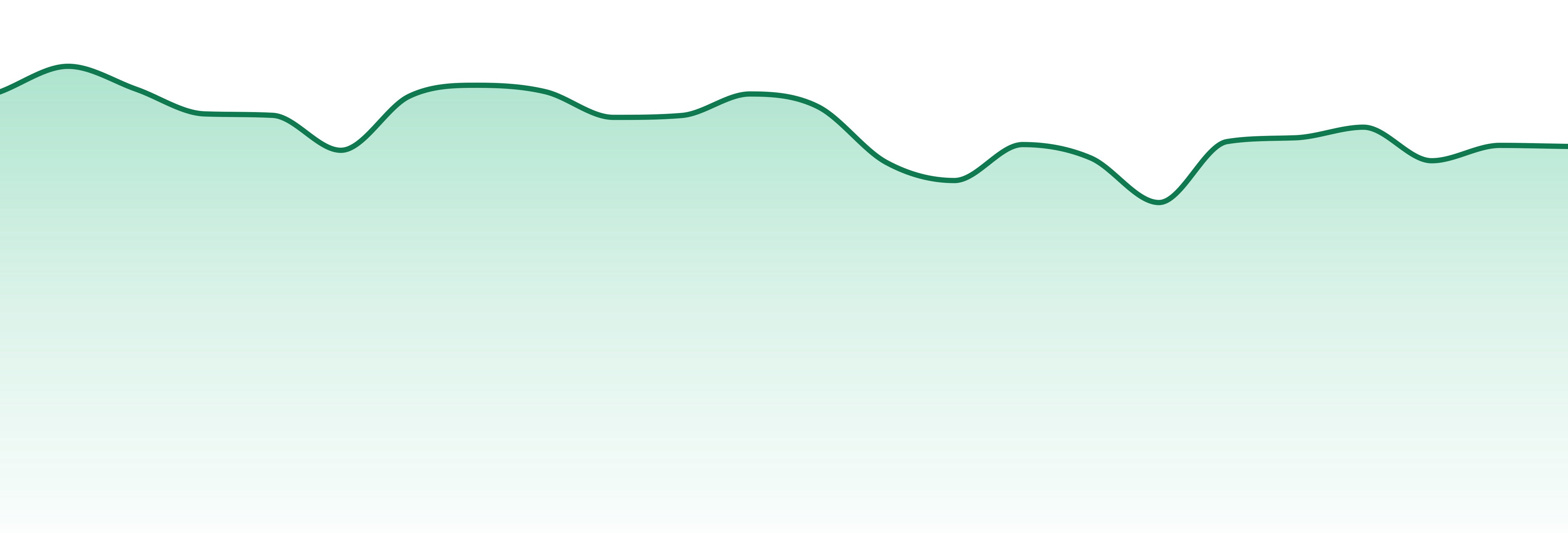 Theory Wellness market trend chart
