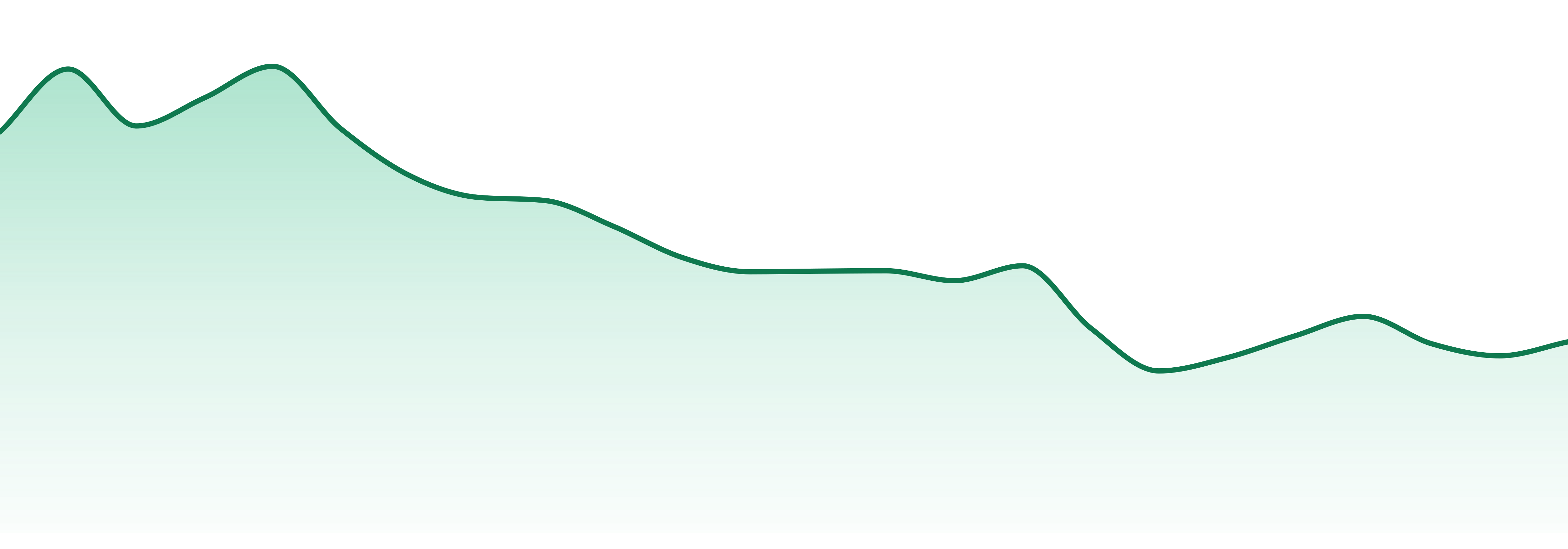 Theraplant market trend chart