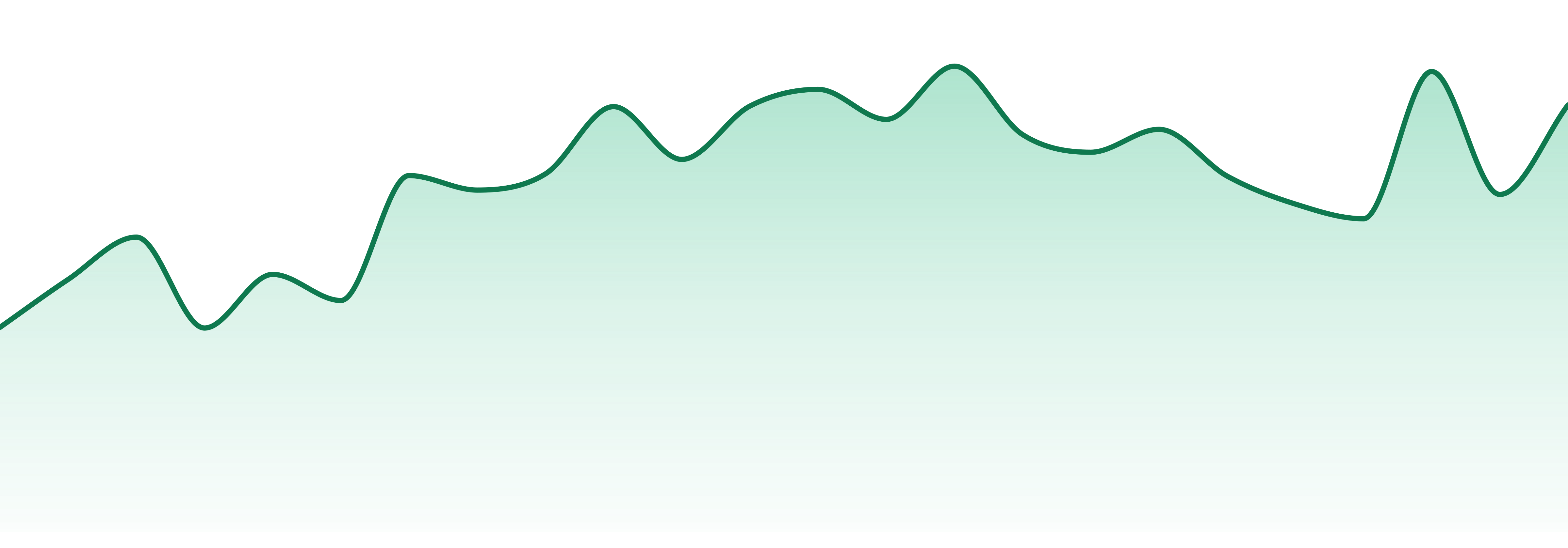 Thicc Cannabis Co market trend chart