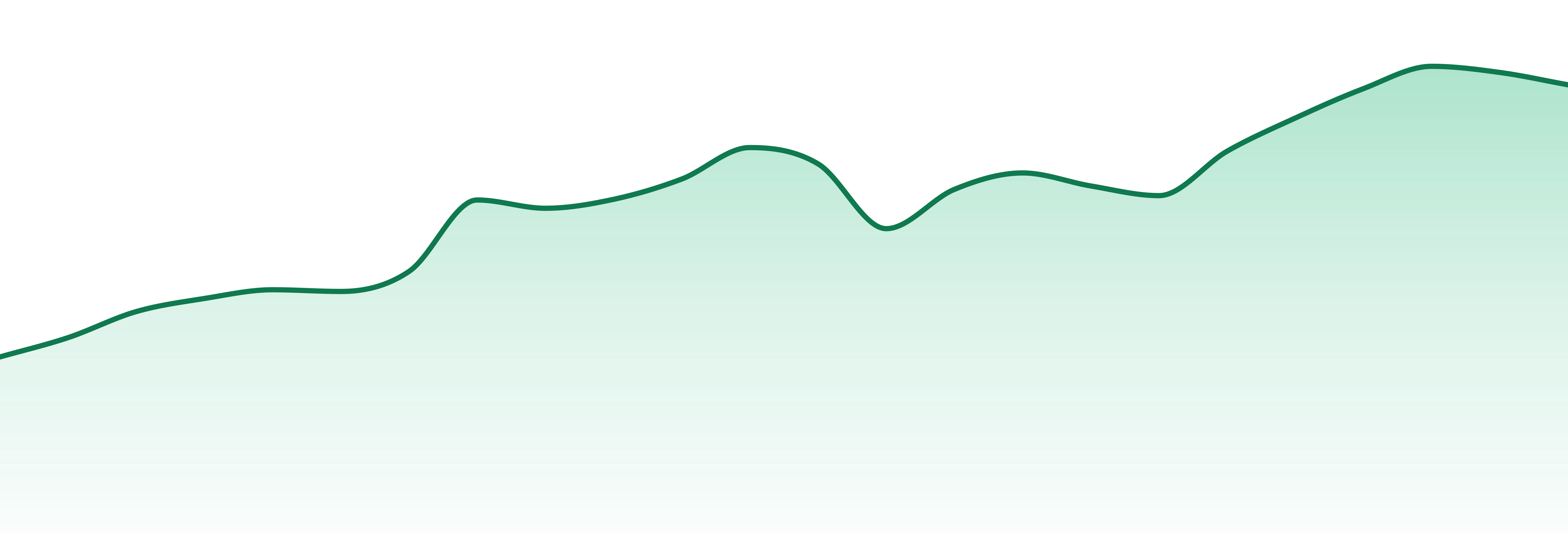 Thumbs Up Brand market trend chart