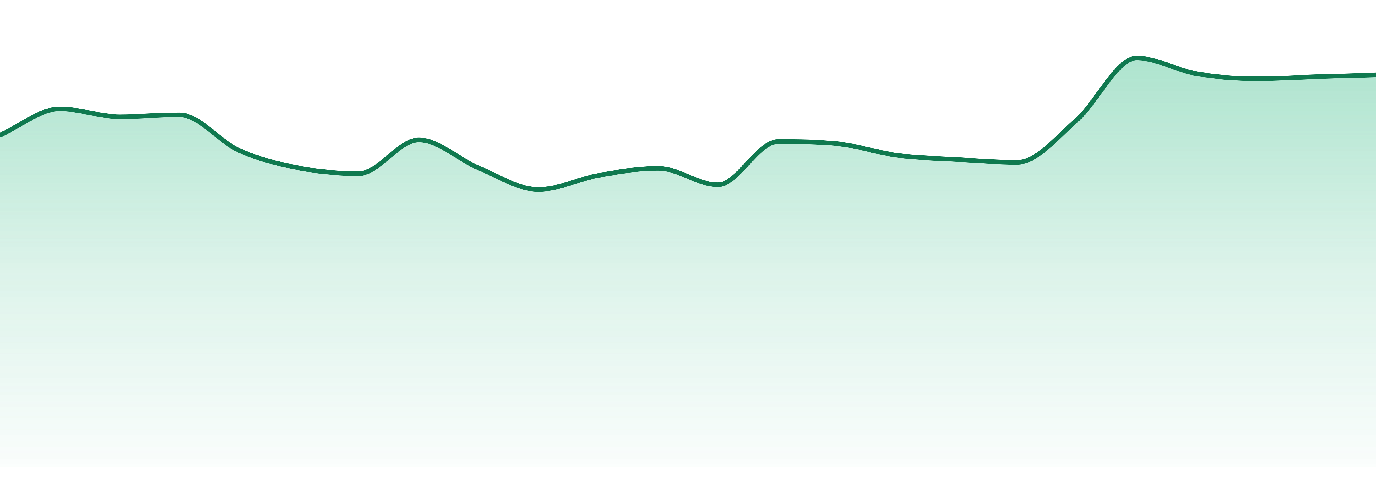 Timeless Vapes market trend chart