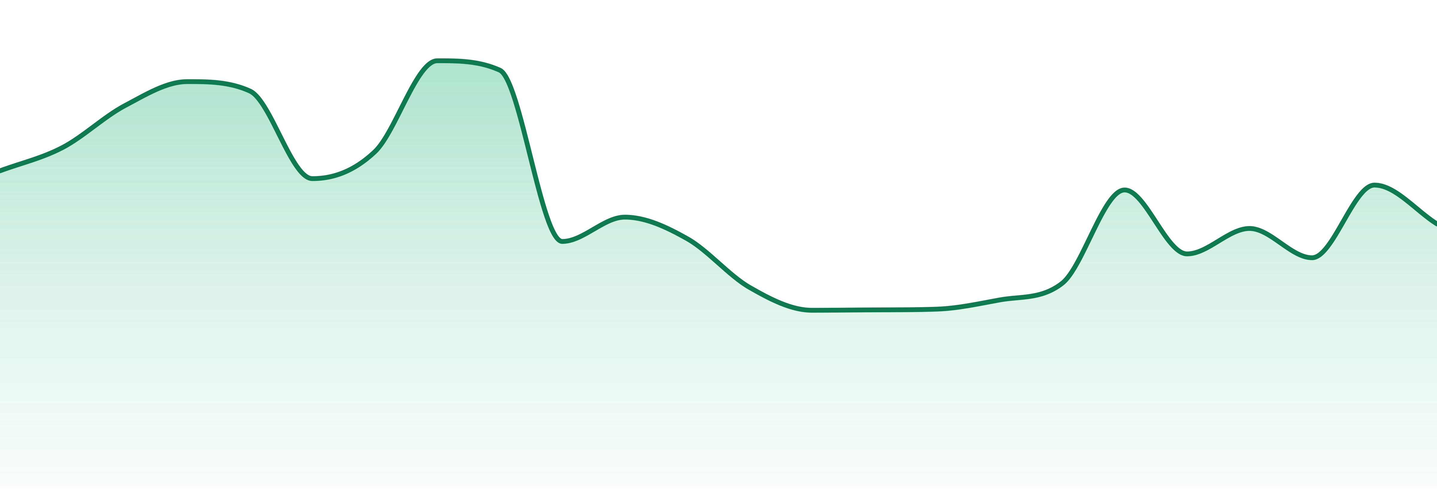 To The Moon market trend chart