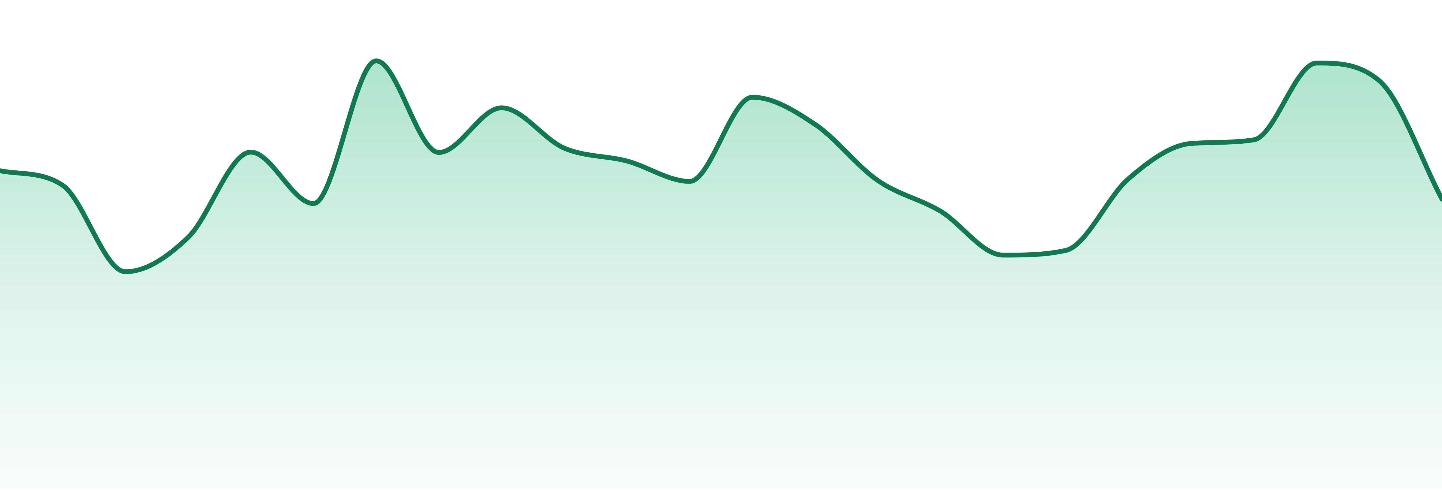 Top Hat Concentrates market trend chart