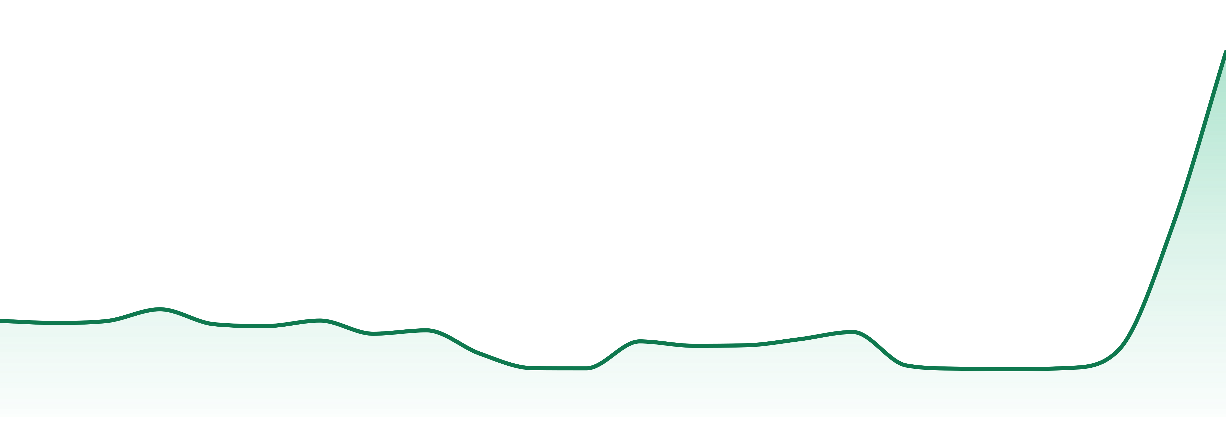 Toqi market trend chart