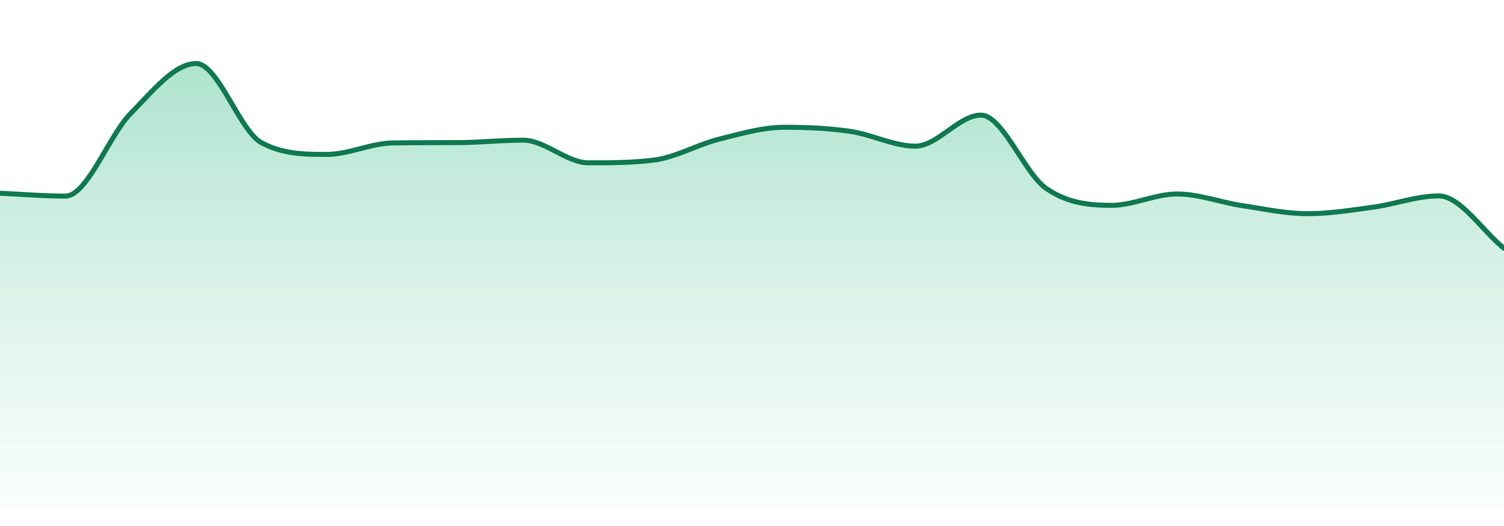 Treetown market trend chart