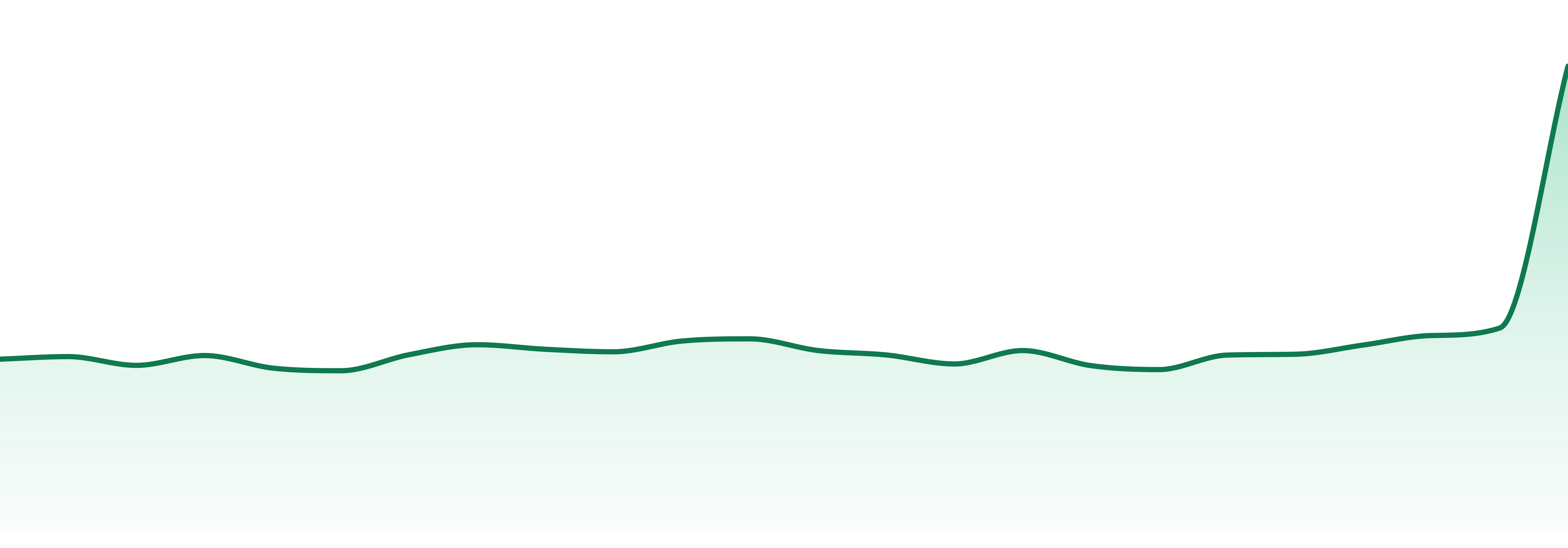 Tremblant Cannabis market trend chart